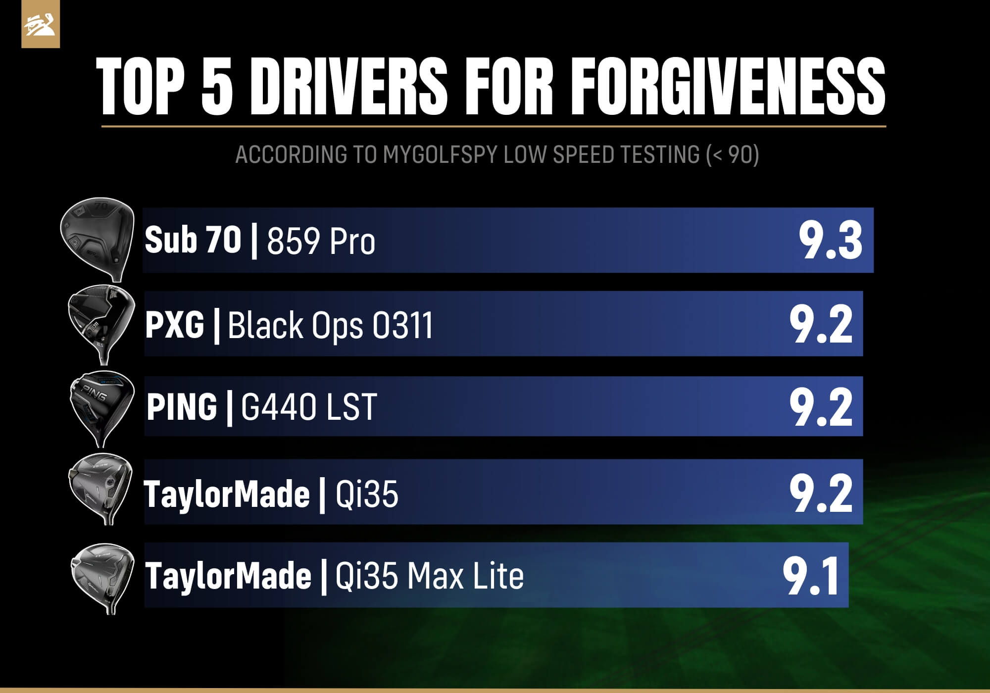 Best Drivers for Forgiveness - Low swing speeds