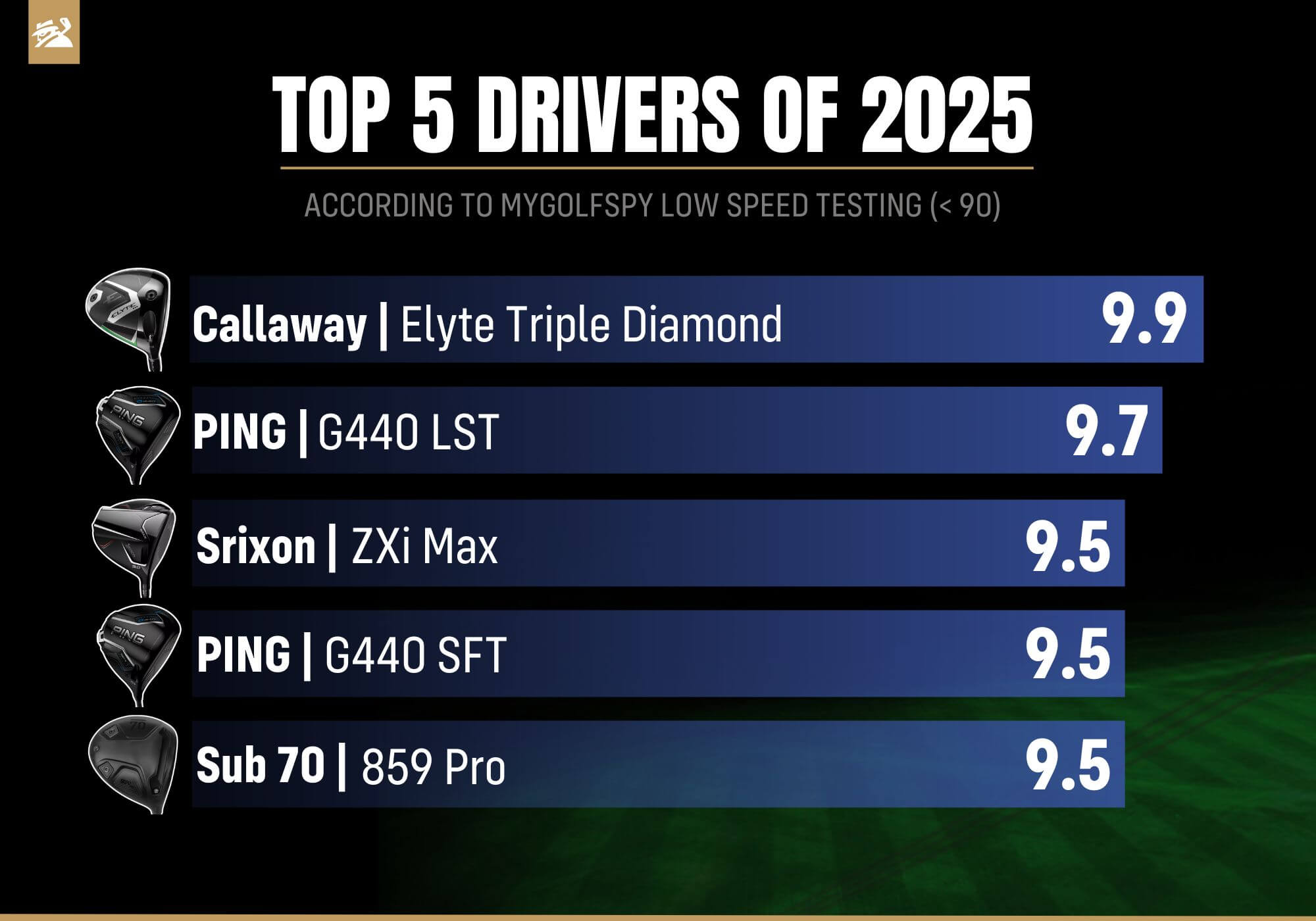Best Drivers overall for low swing speeds