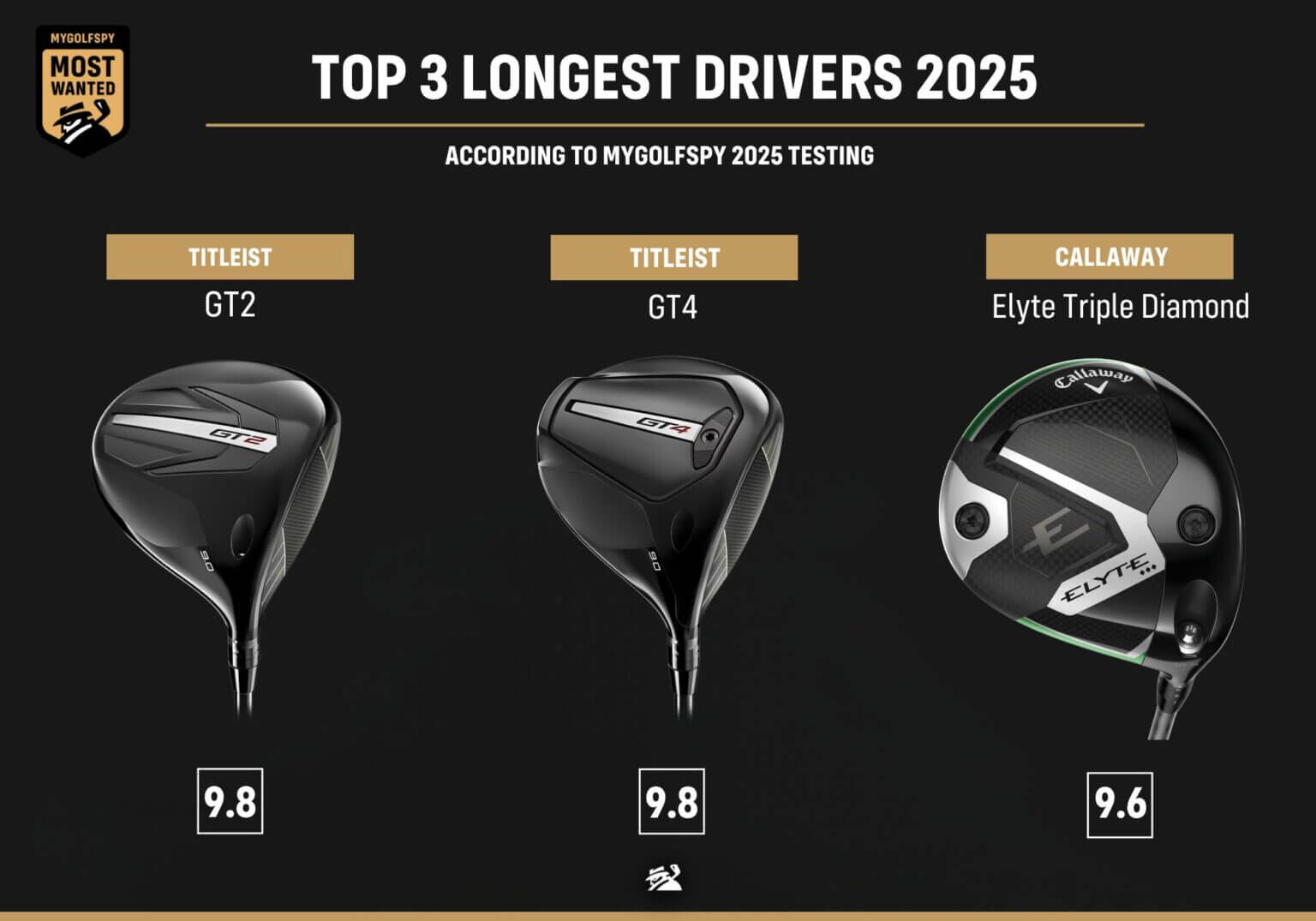 Red Long Distance Driver Top 3 Longest Drivers of 2025 | MyGolfSpy