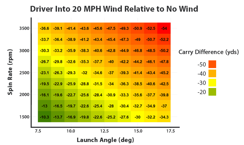 Don't Overlook These Two Metrics When Choosing Your Next Golf Ball ...