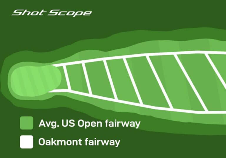 Why Oakmont’s Church Pew Bunkers Are The Course’s Most Dangerous Hazard