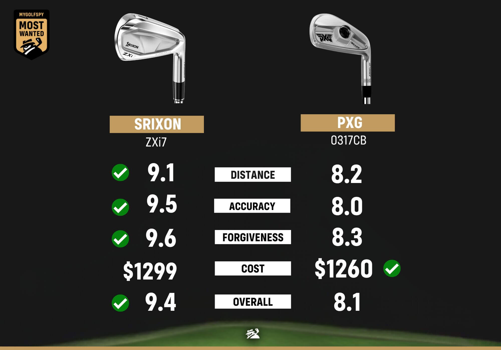 First Versus Worst Player's Irons 2025 (What's The Difference