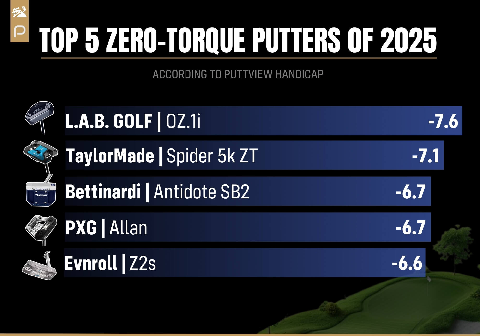 The five best zero-torque putters of 2025