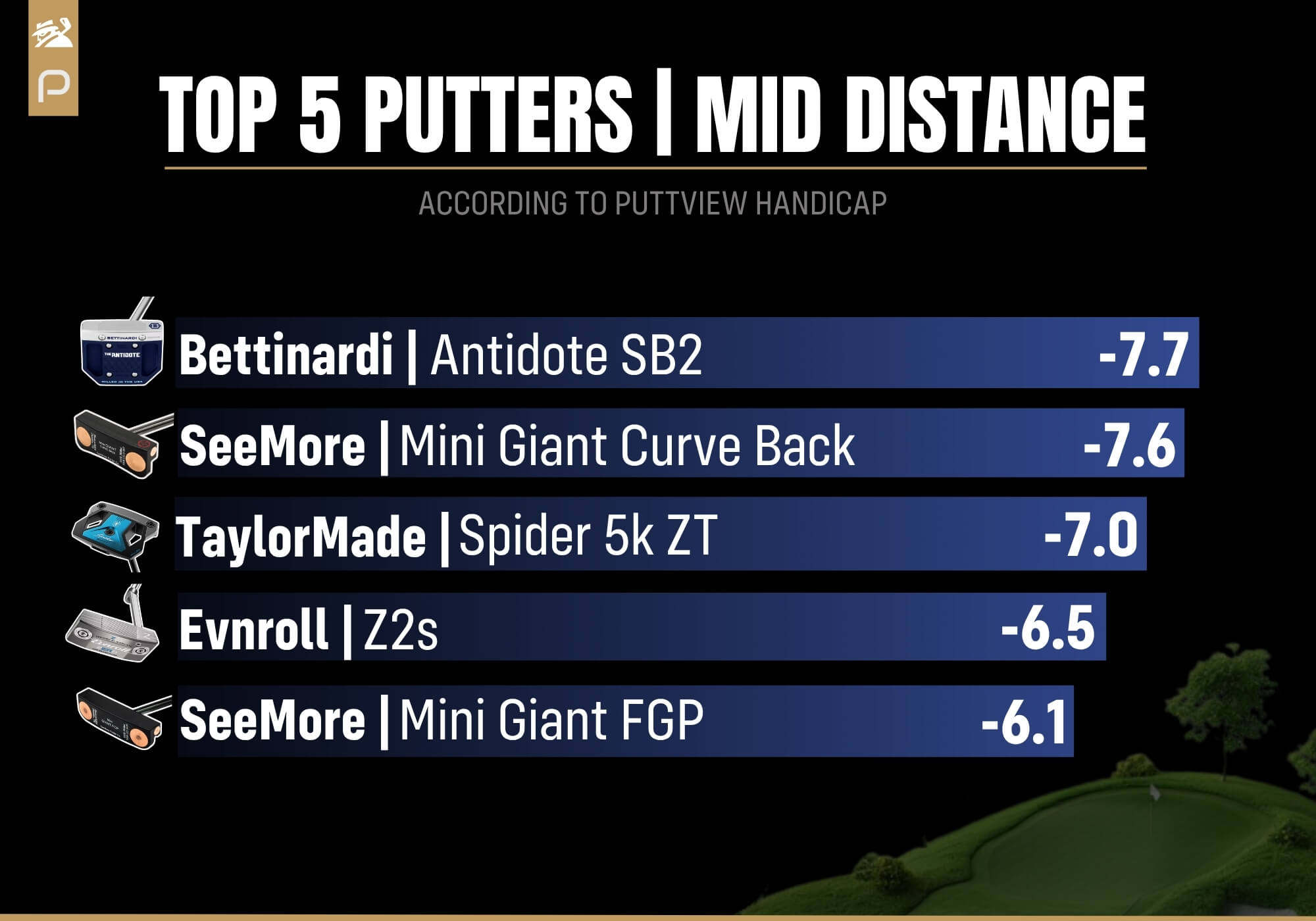 Best zero-torque putters for medium putts