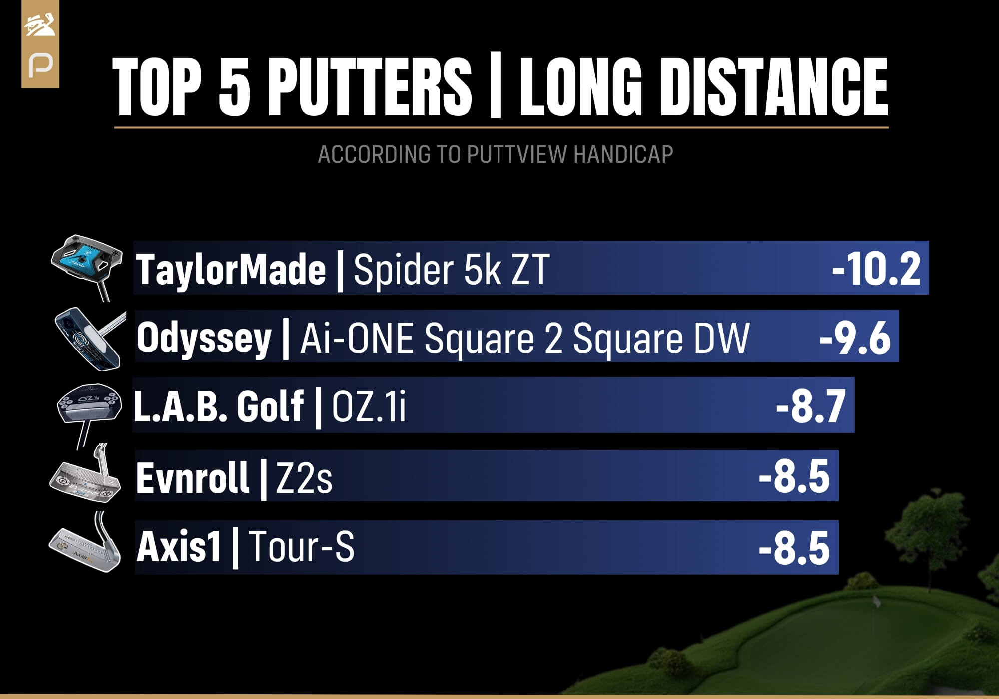 Best zero-torque putters for long putts