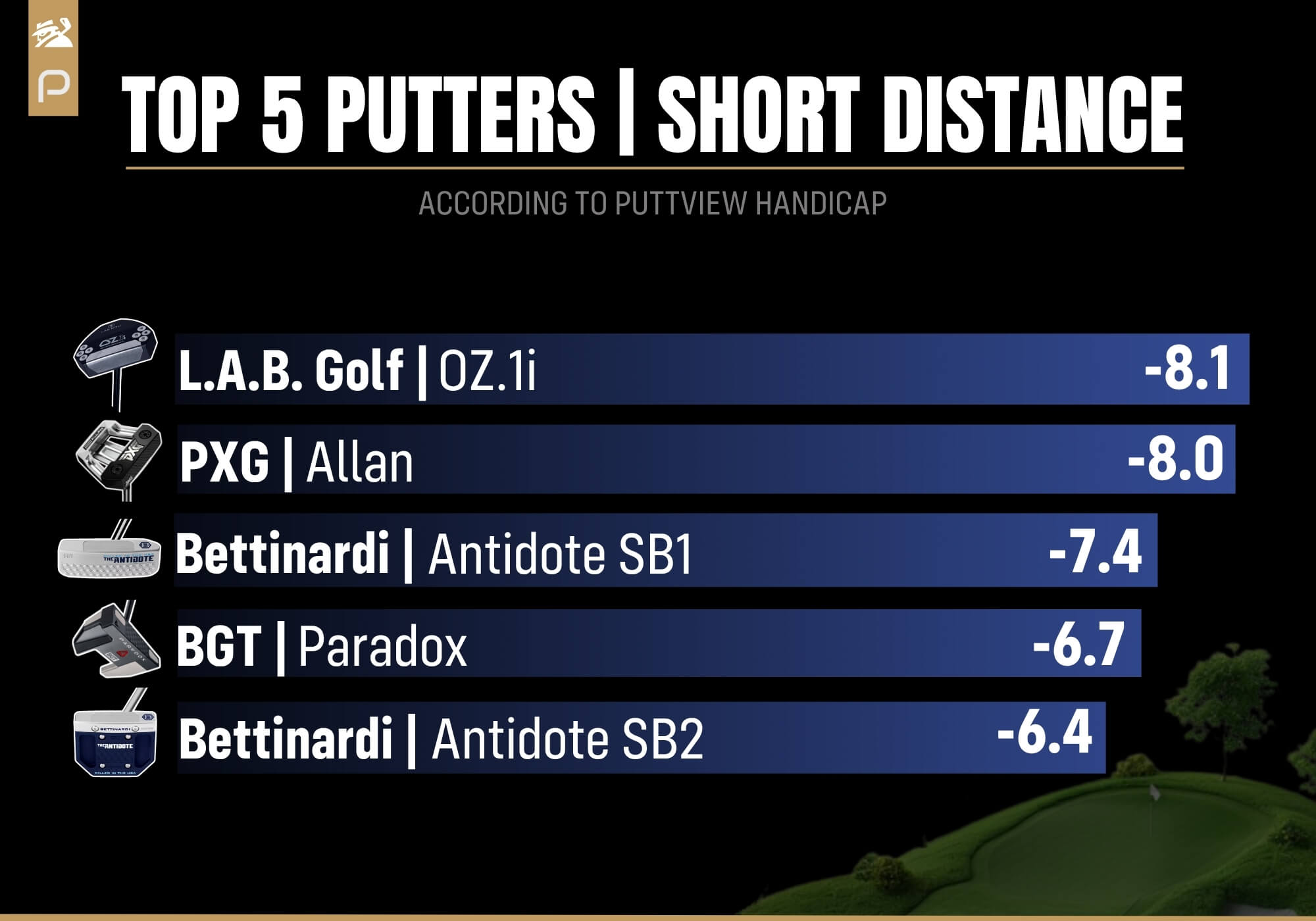 Which zero-torque putters are the best for short putts?
