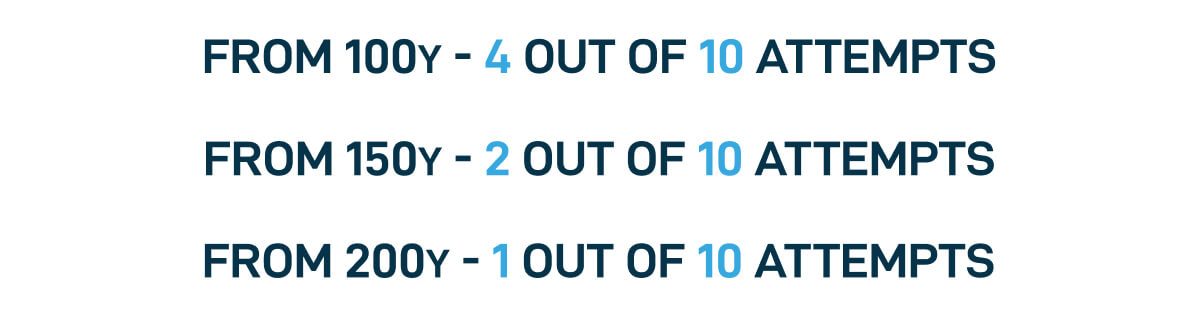 Attempts from yardages