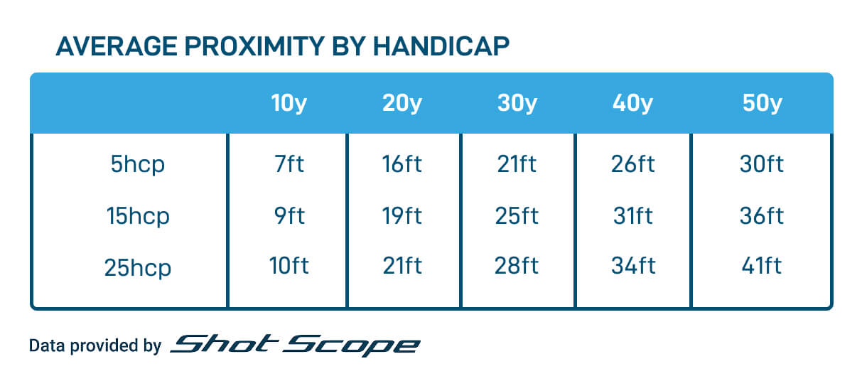Average proximity ft by hdcp