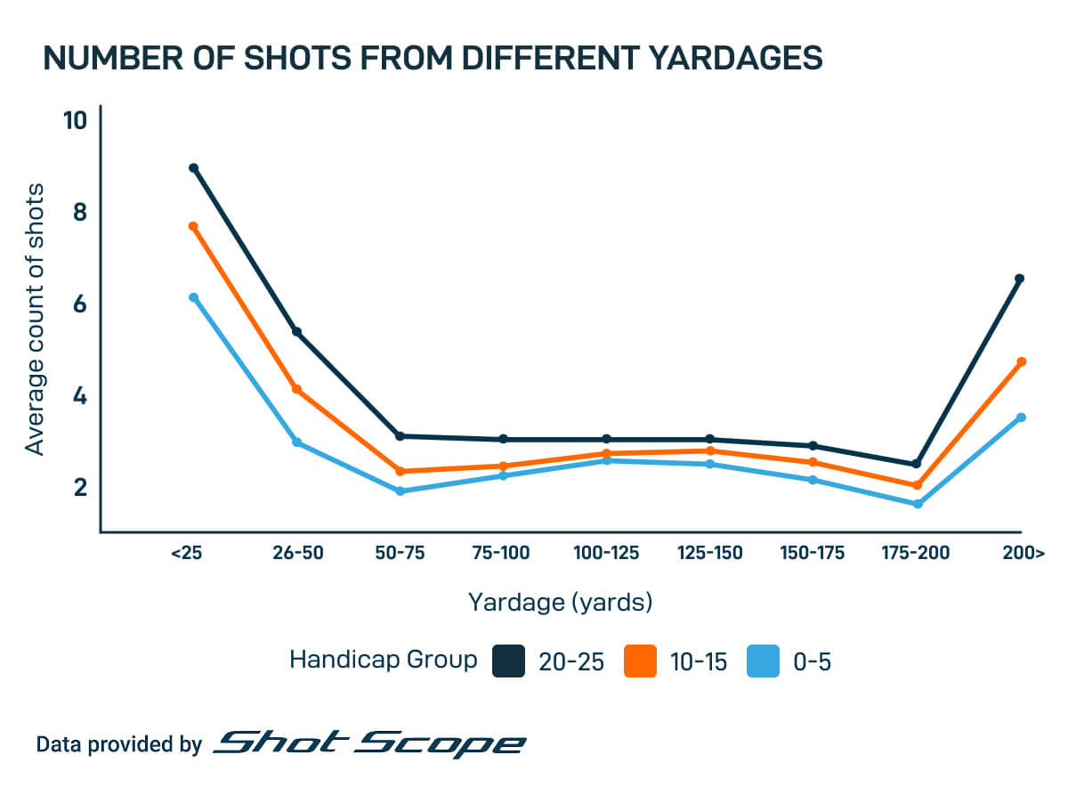 Let The Data Help You Get The Most Out Of Your Practice Time