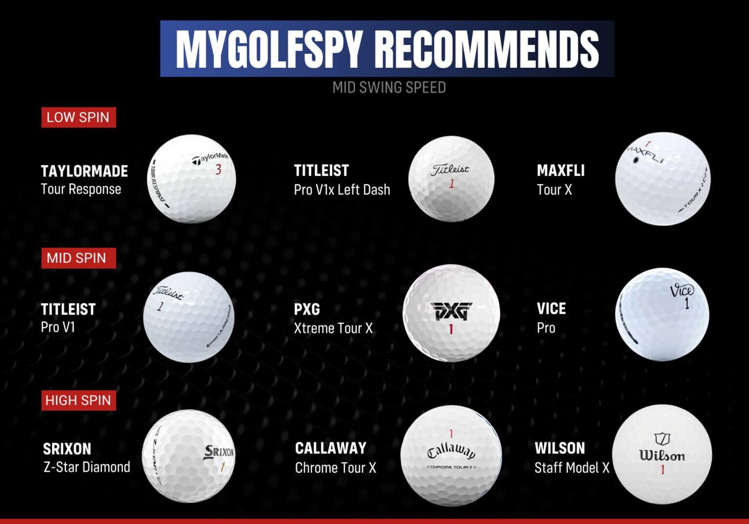 2025 MyGolfSpy Golf Ball Test | MyGolfSpy