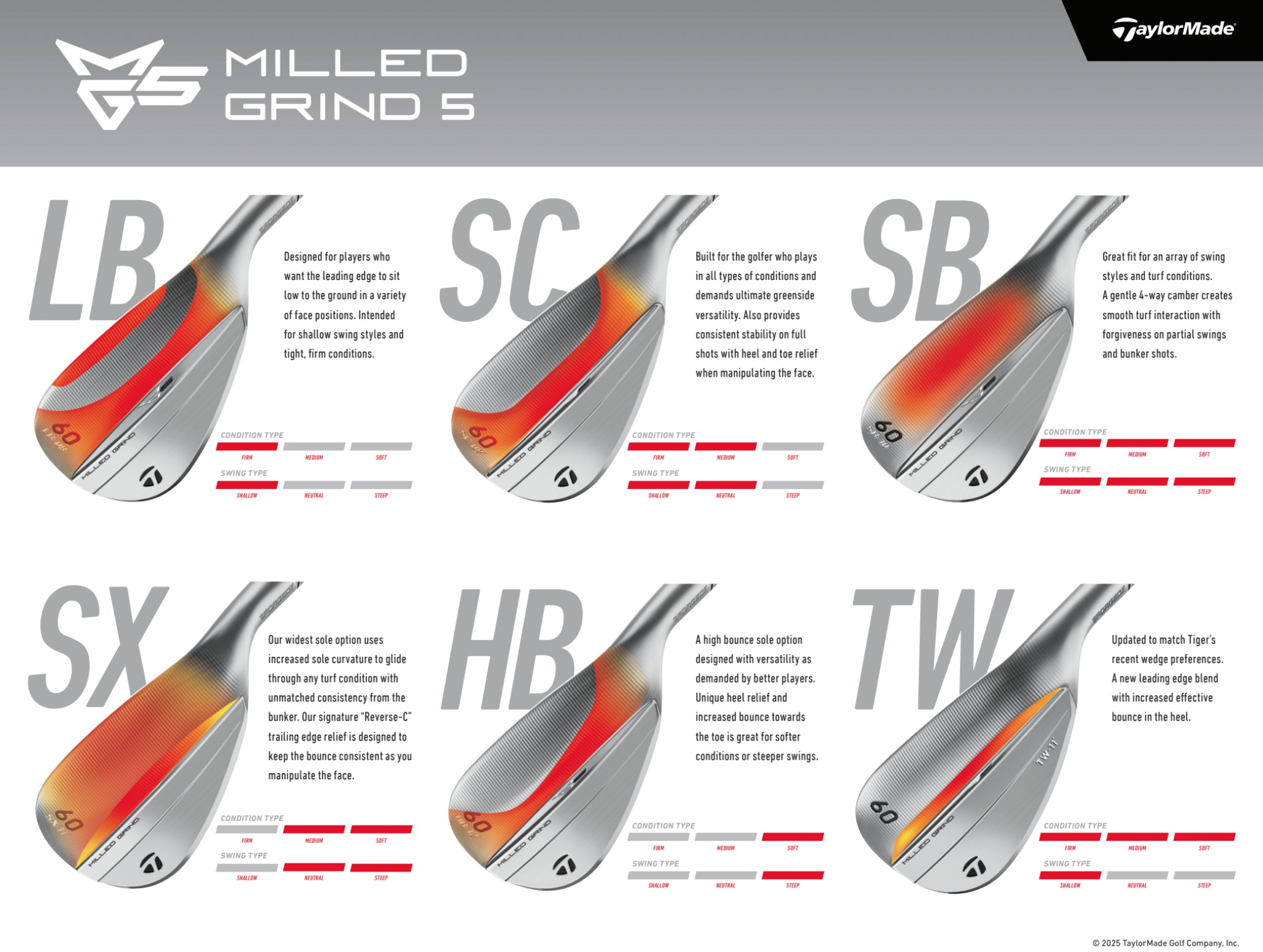 TaylorMade MG5 grind options