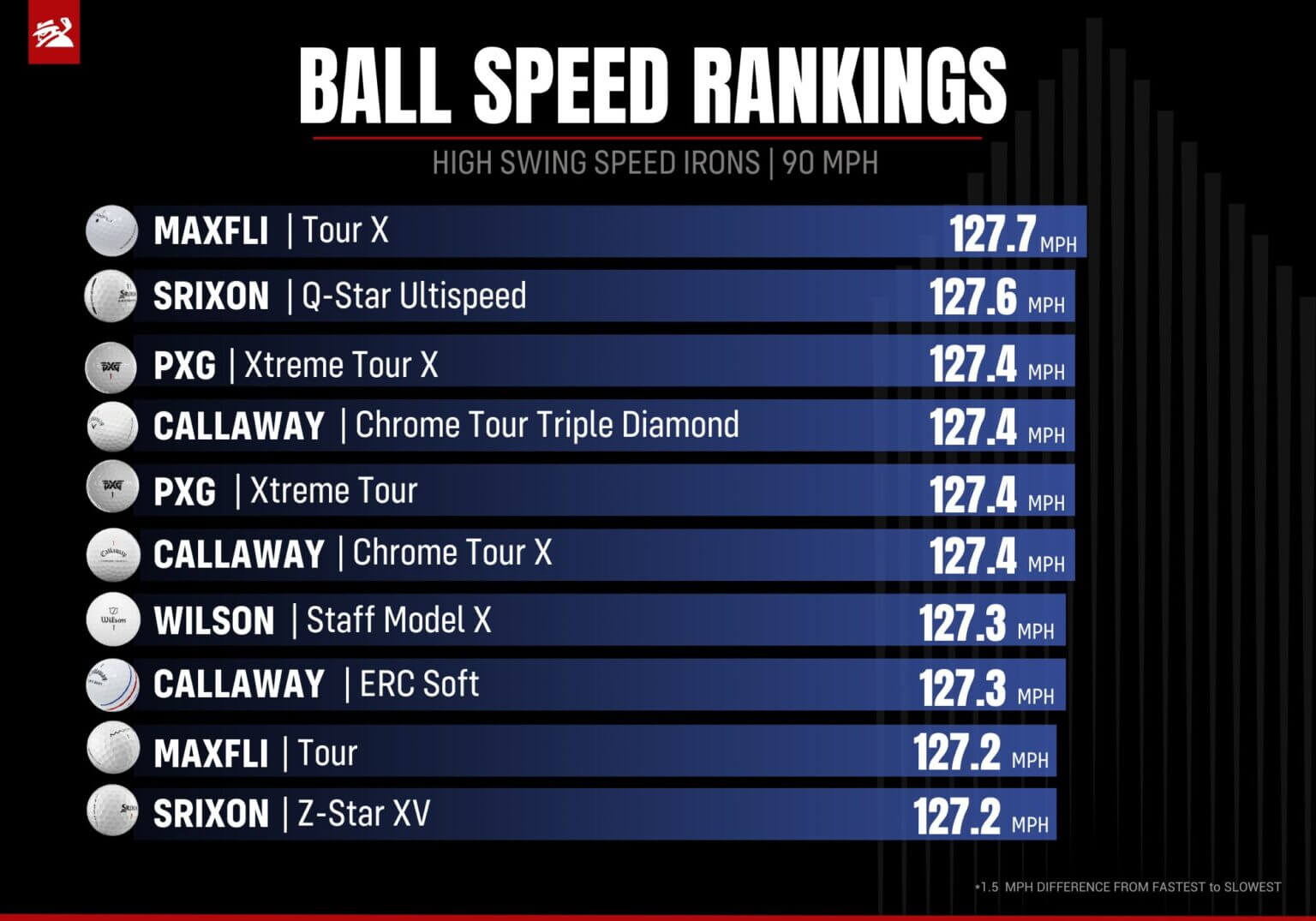 2025 MyGolfSpy Golf Ball Test | MyGolfSpy