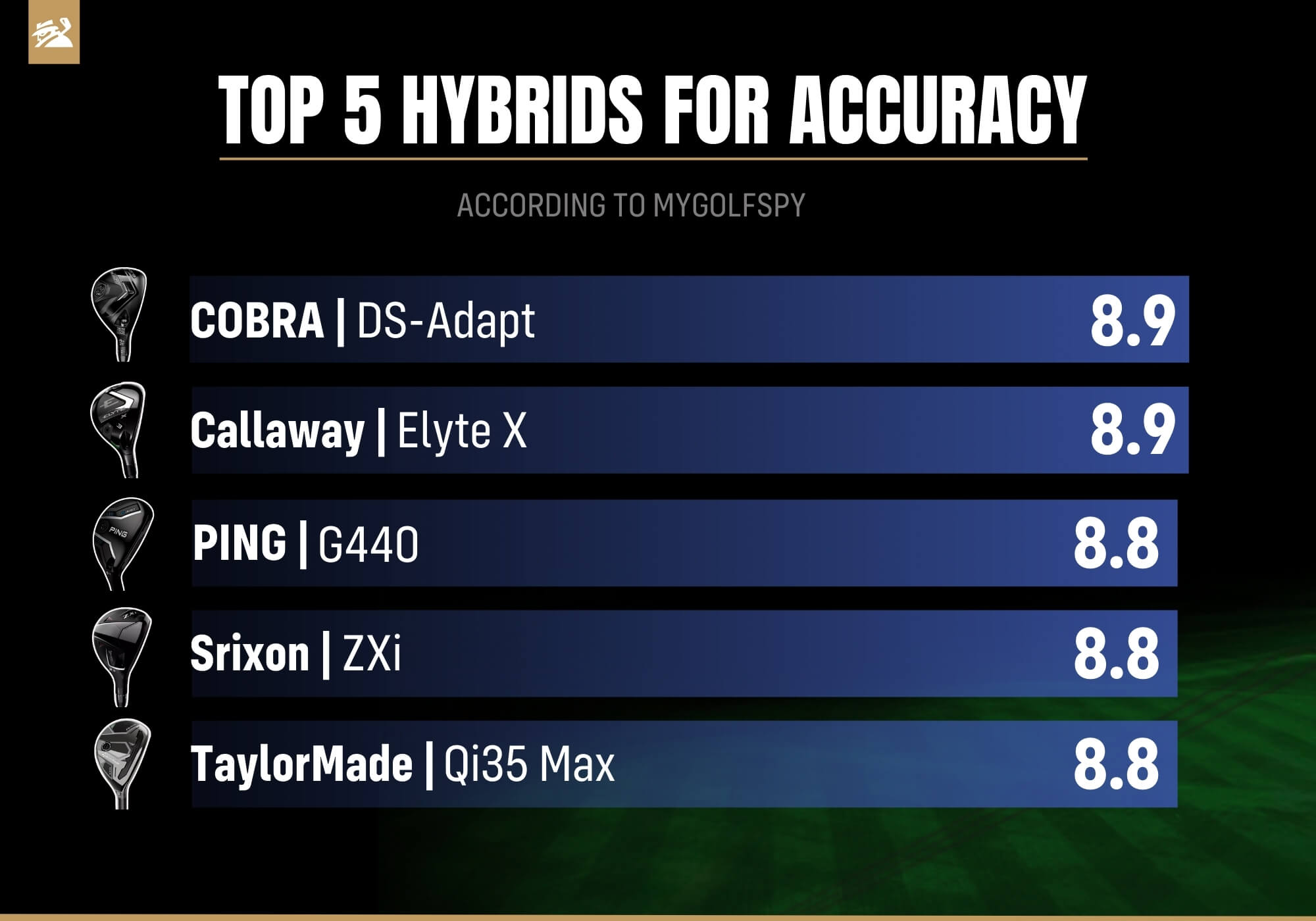 Top hybrids for accuracy