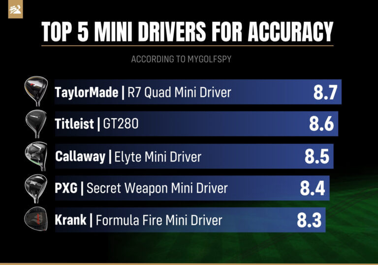 Best Mini Drivers of 2025 | MyGolfSpy