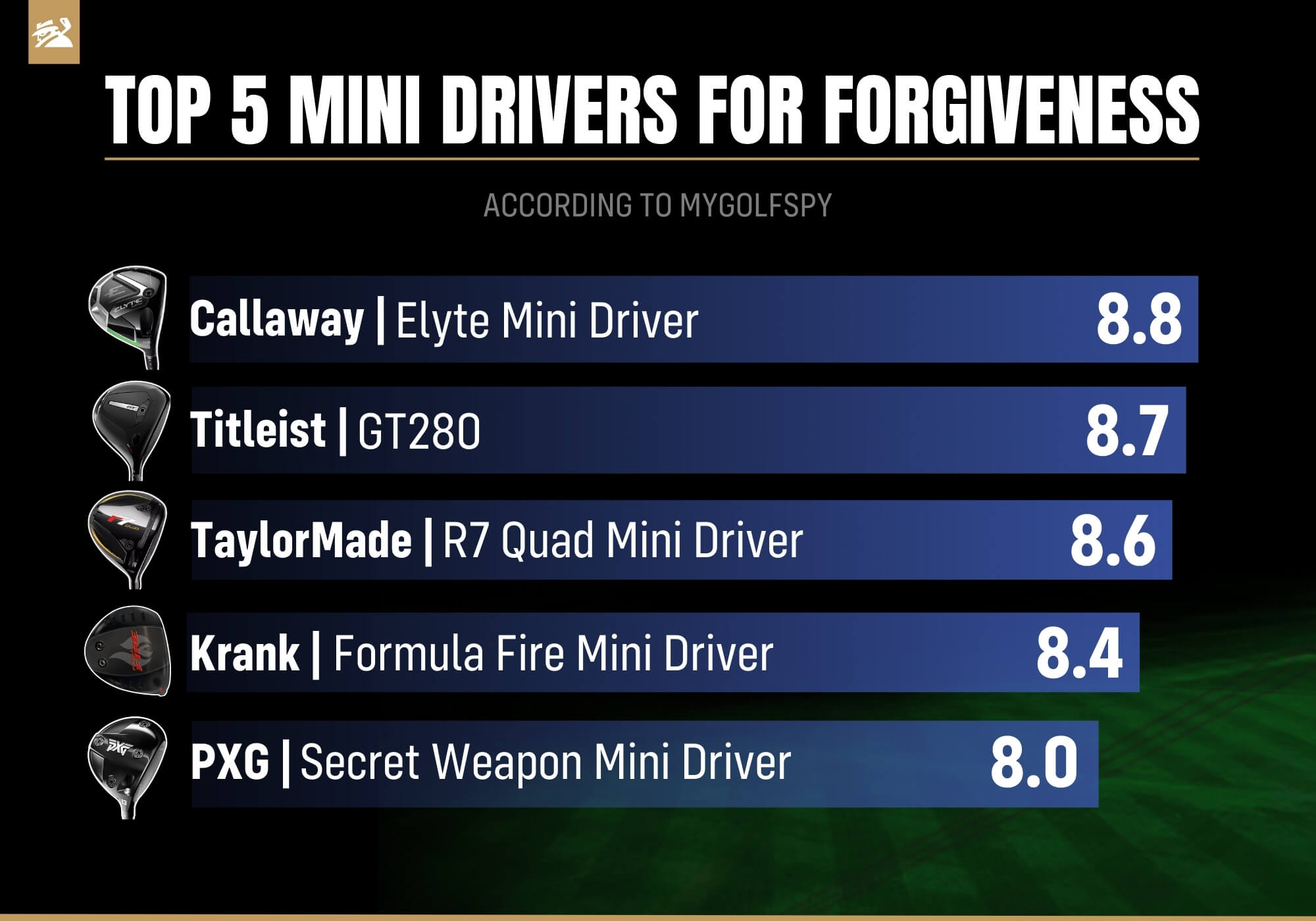 Best mini drivers for forgiveness