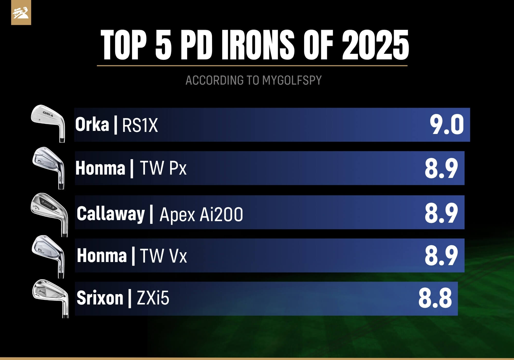 Best Player's Distance Irons of 2025 (20+ Irons Tested) | MyGolfSpy