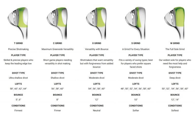Opus Rms Chart Callaway's Opus SP Wedges: Rethinking Spin From The Ground Up | MyGolfSpy