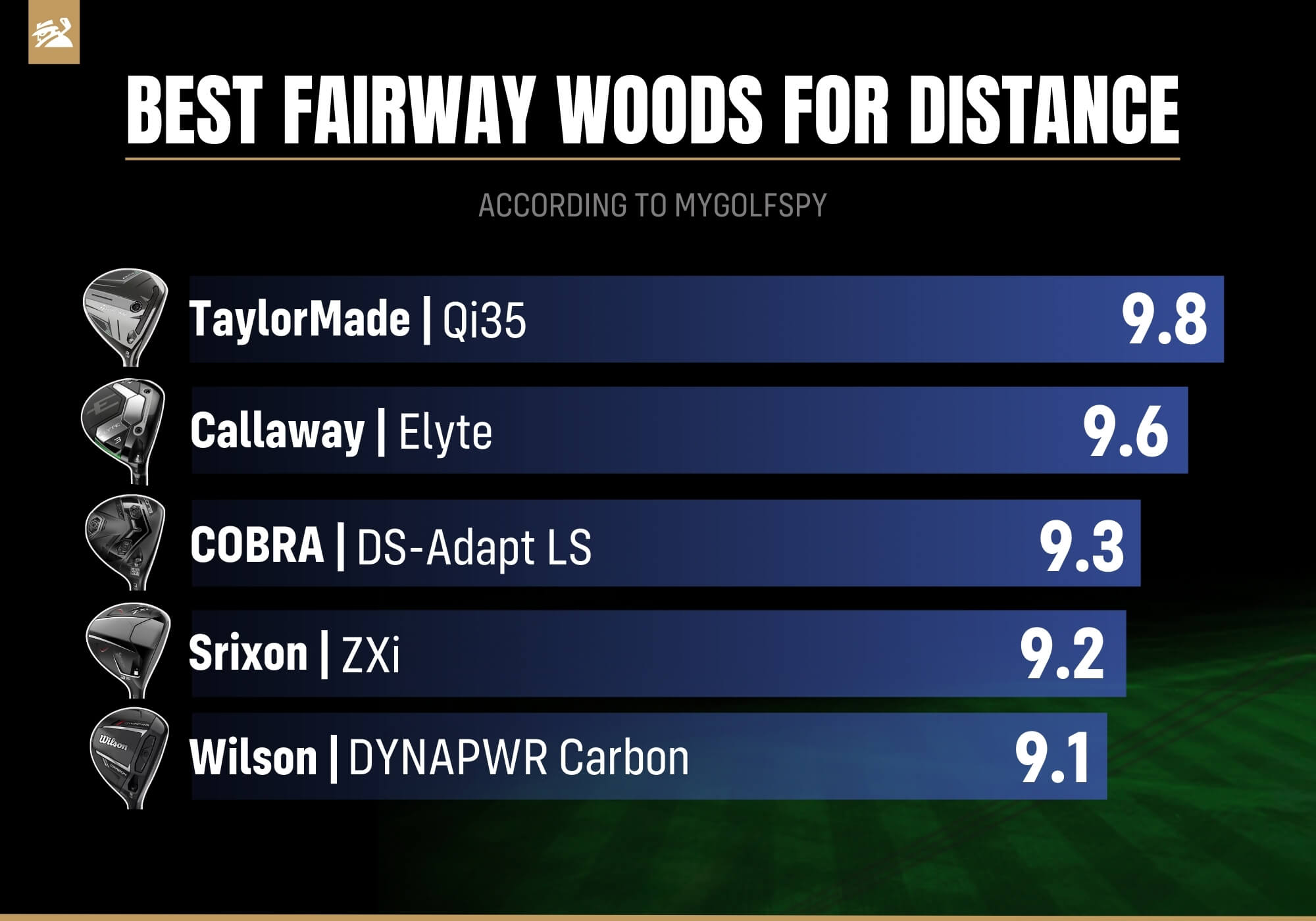 Best fairway woods for distance