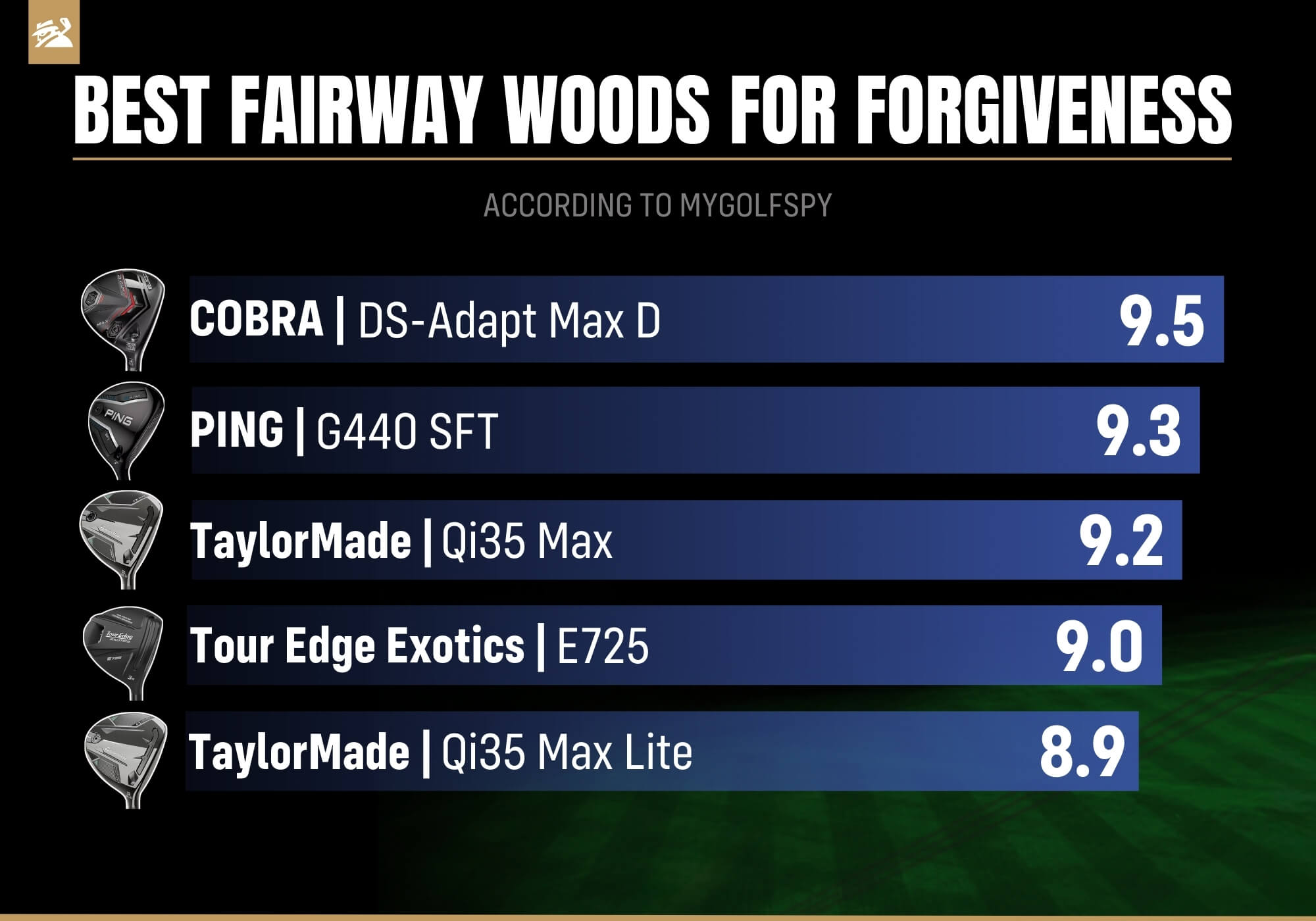 Best fairway woods for forgiveness