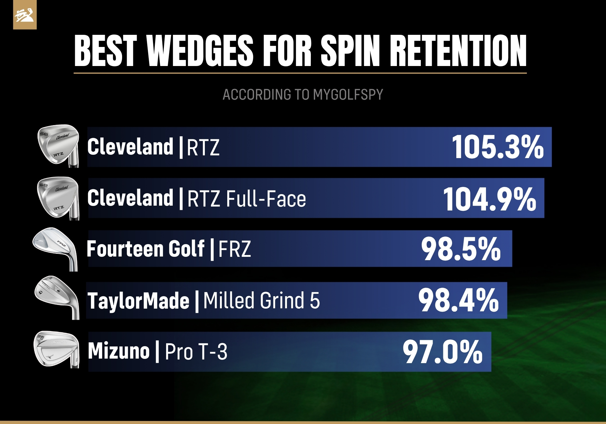 best wedges for retaining spin in wet conditions
