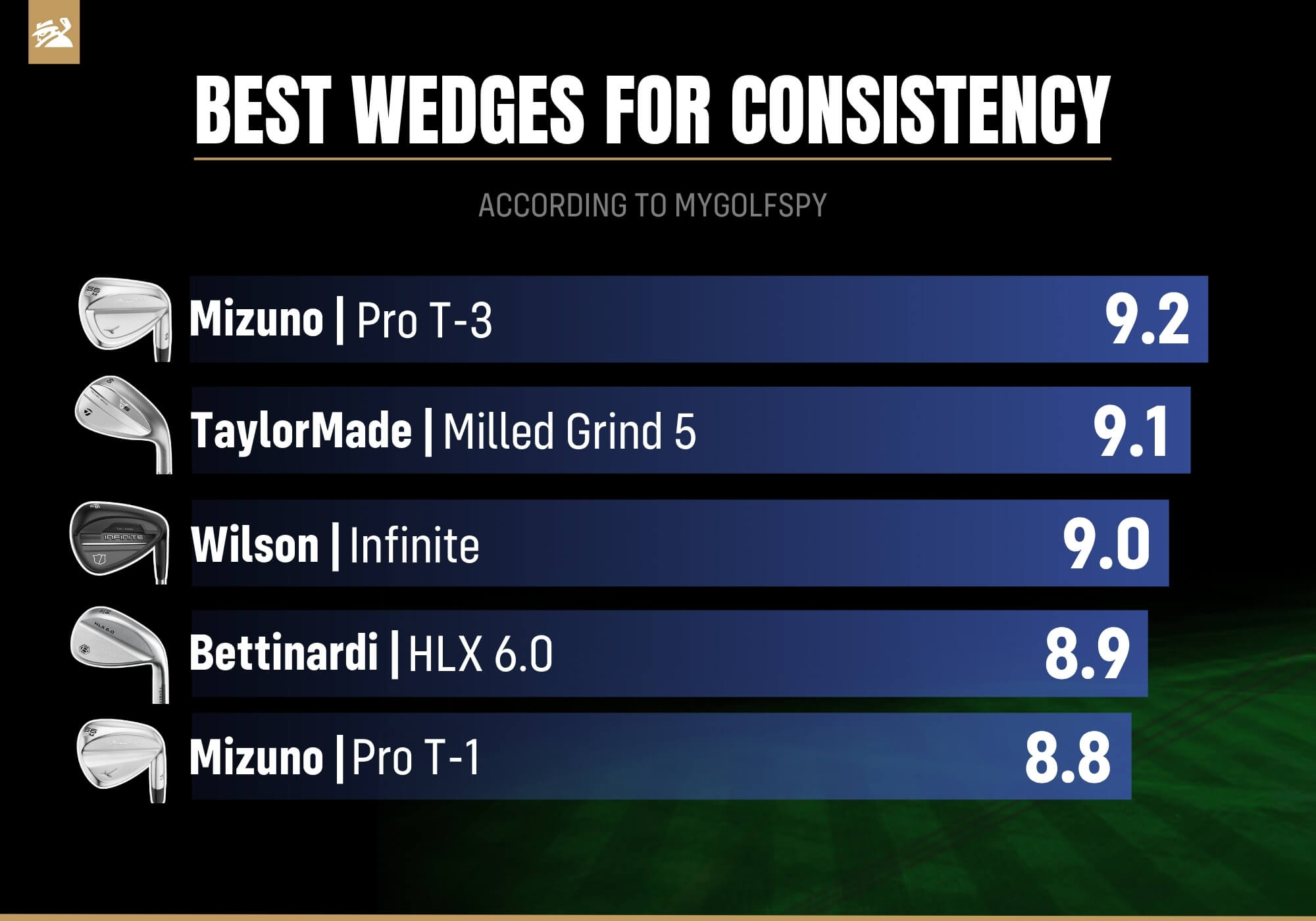 MyGolfSpy's best wedges for consistency