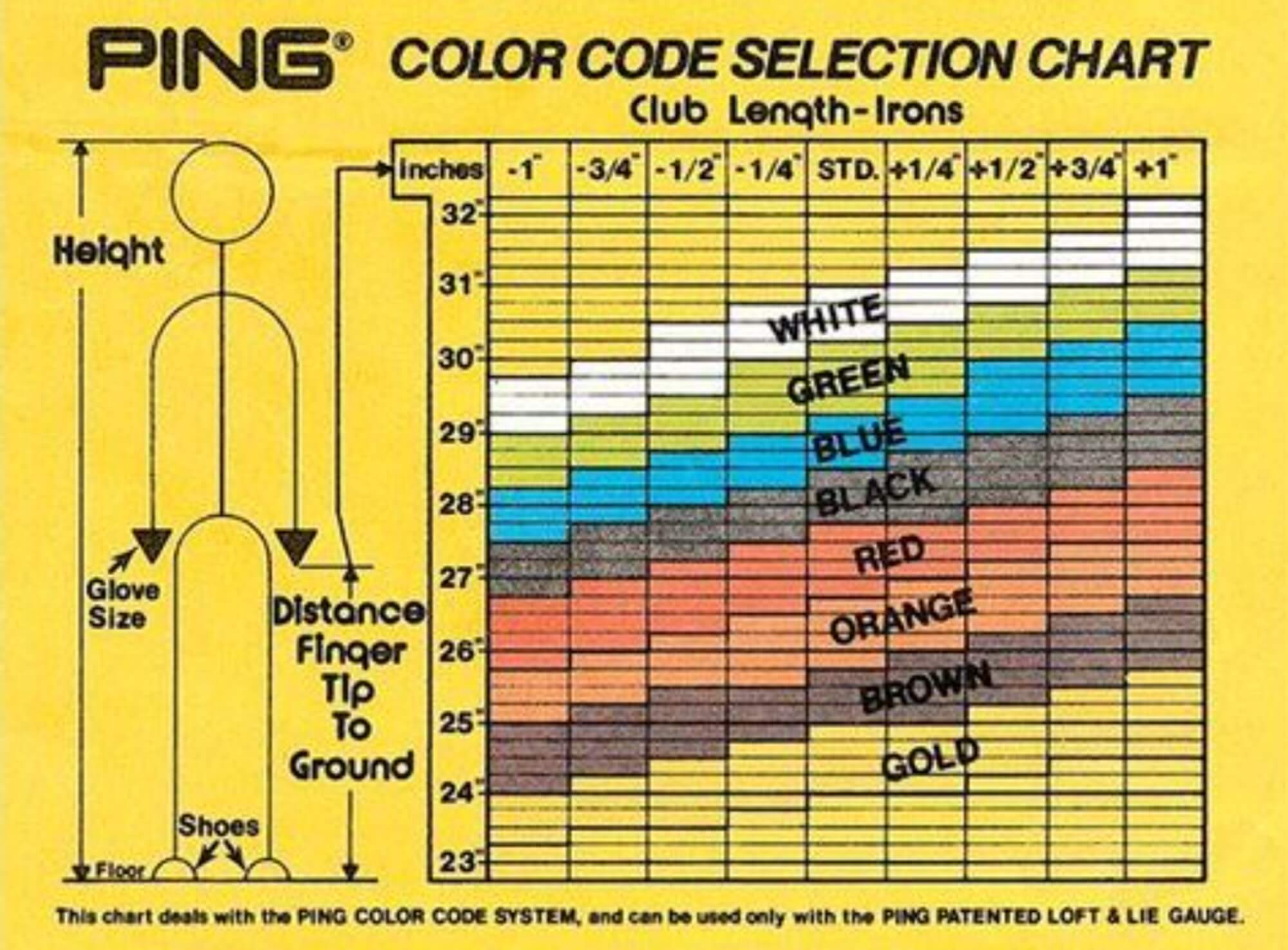 PING color code chart