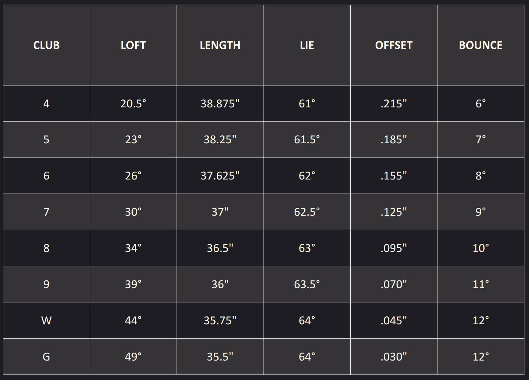 PXG 0811 GEN8 P Iron Specs