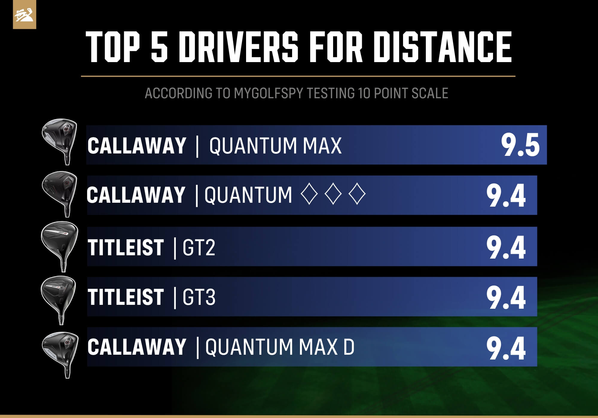 Best Drivers of 2026 - Distance