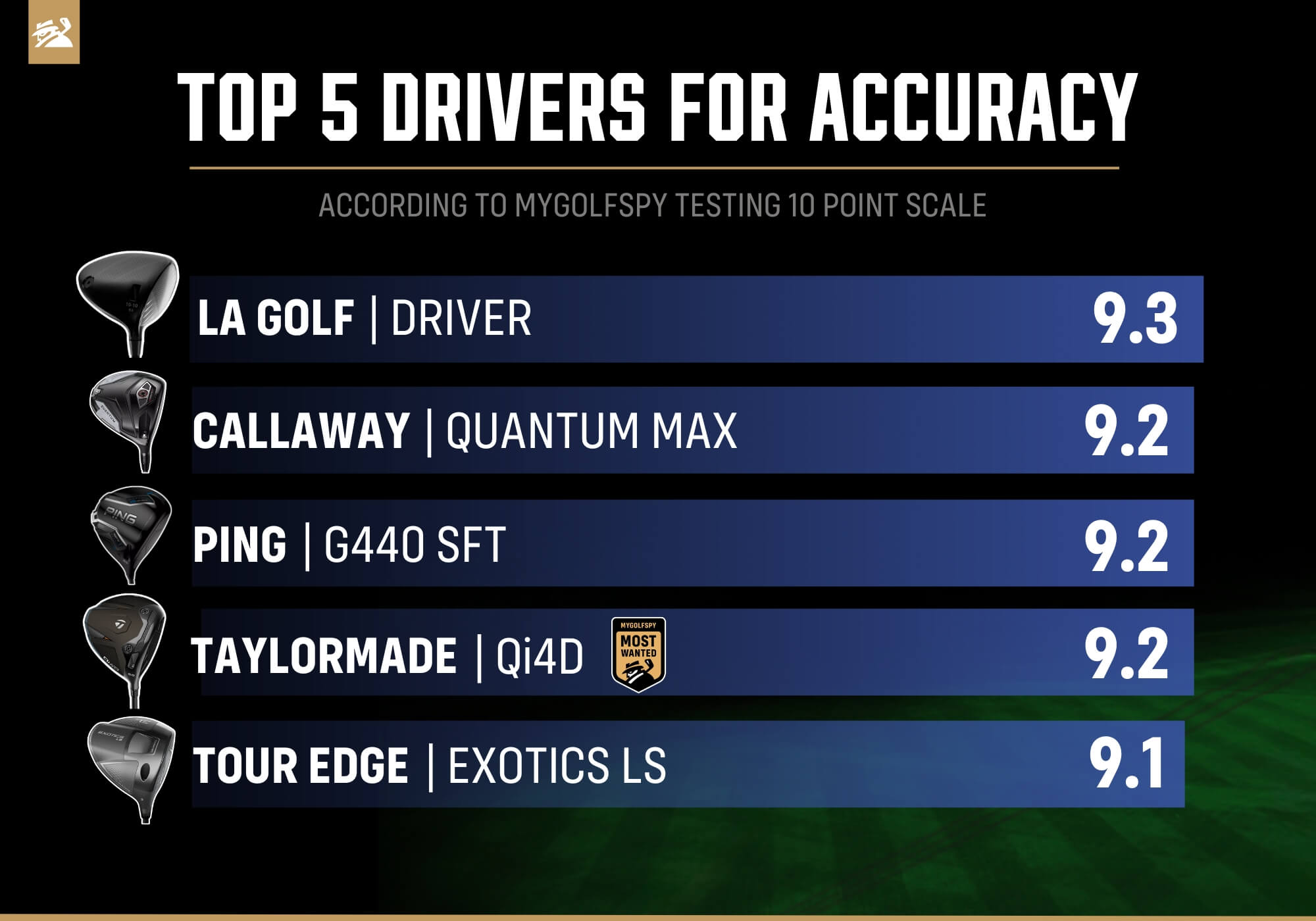Best Drivers of 2026 - Accuracy