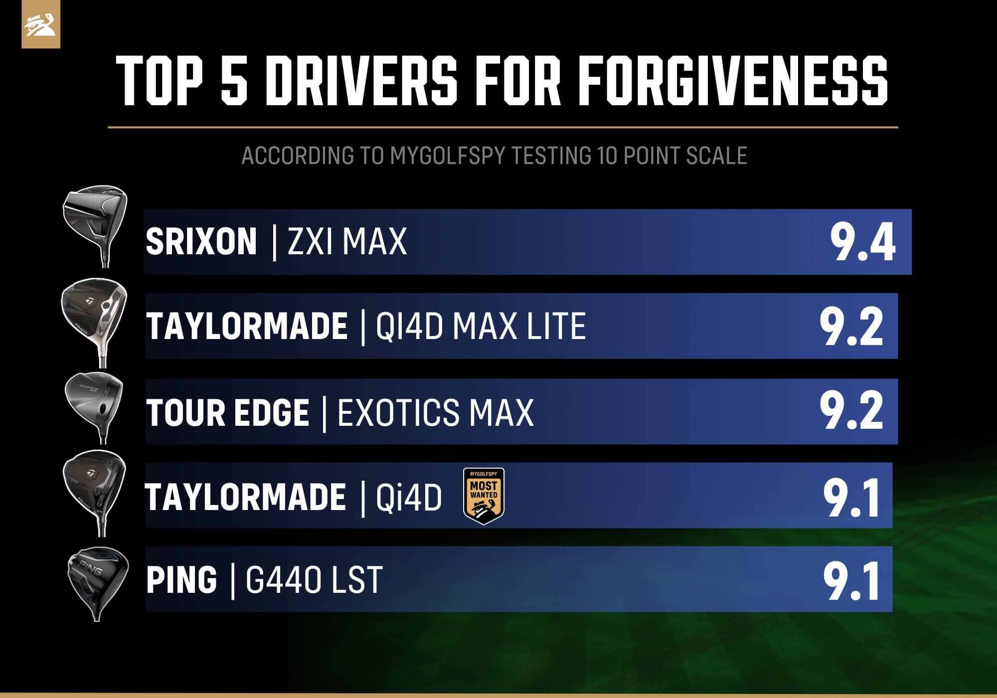 Best Drivers of 2026 - Forgiveness