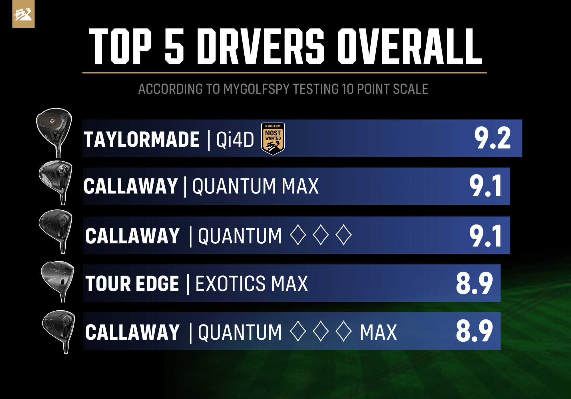 Best Drivers of 2026 - Overall