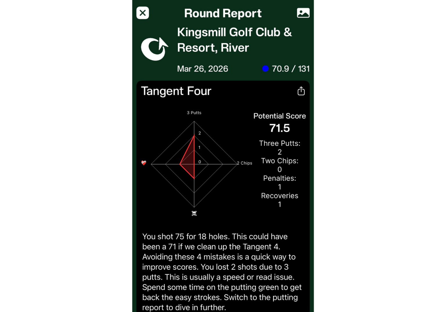 We Tried It: Tangent Golf App | MyGolfSpy