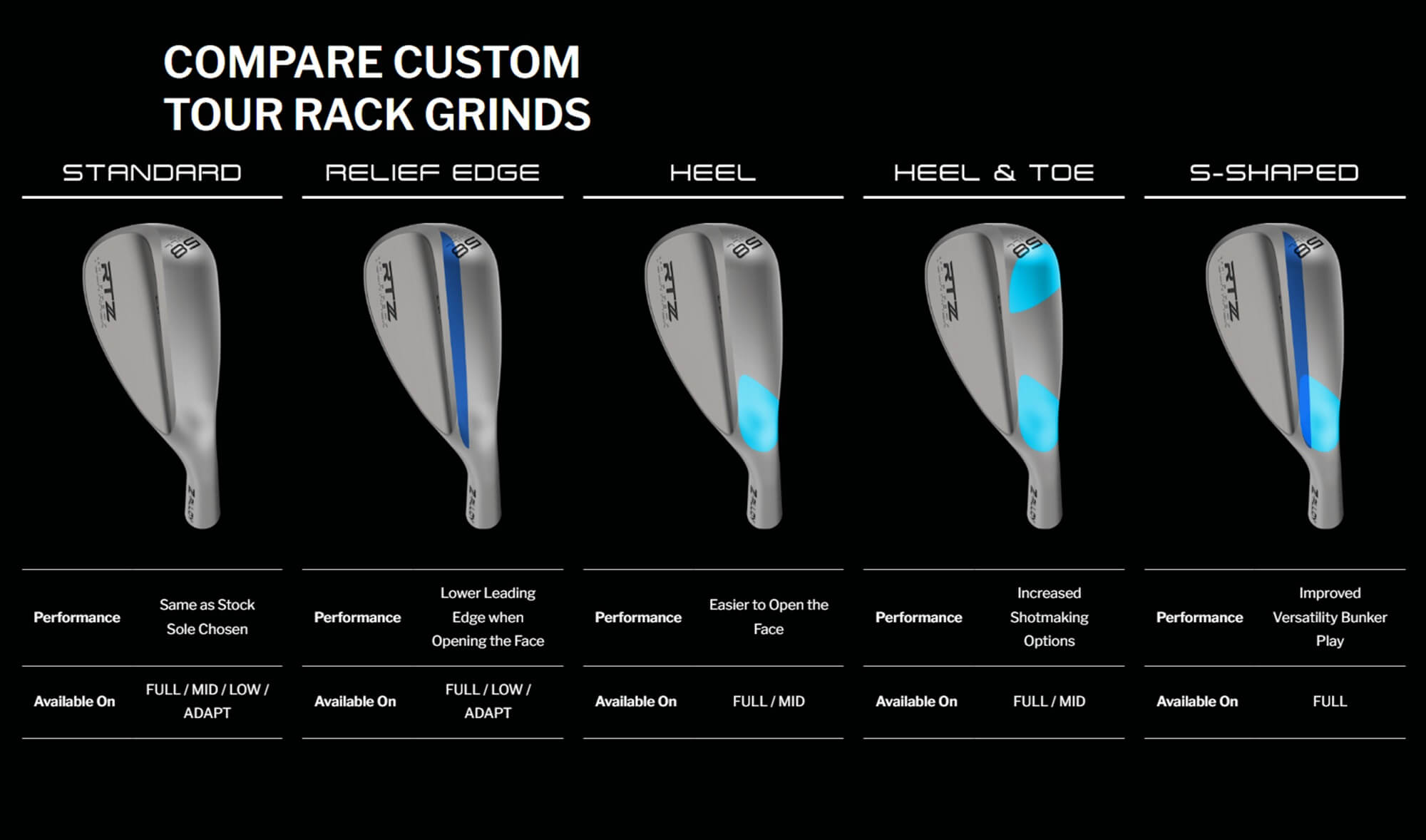 Cleveland Custom Wedge grinds