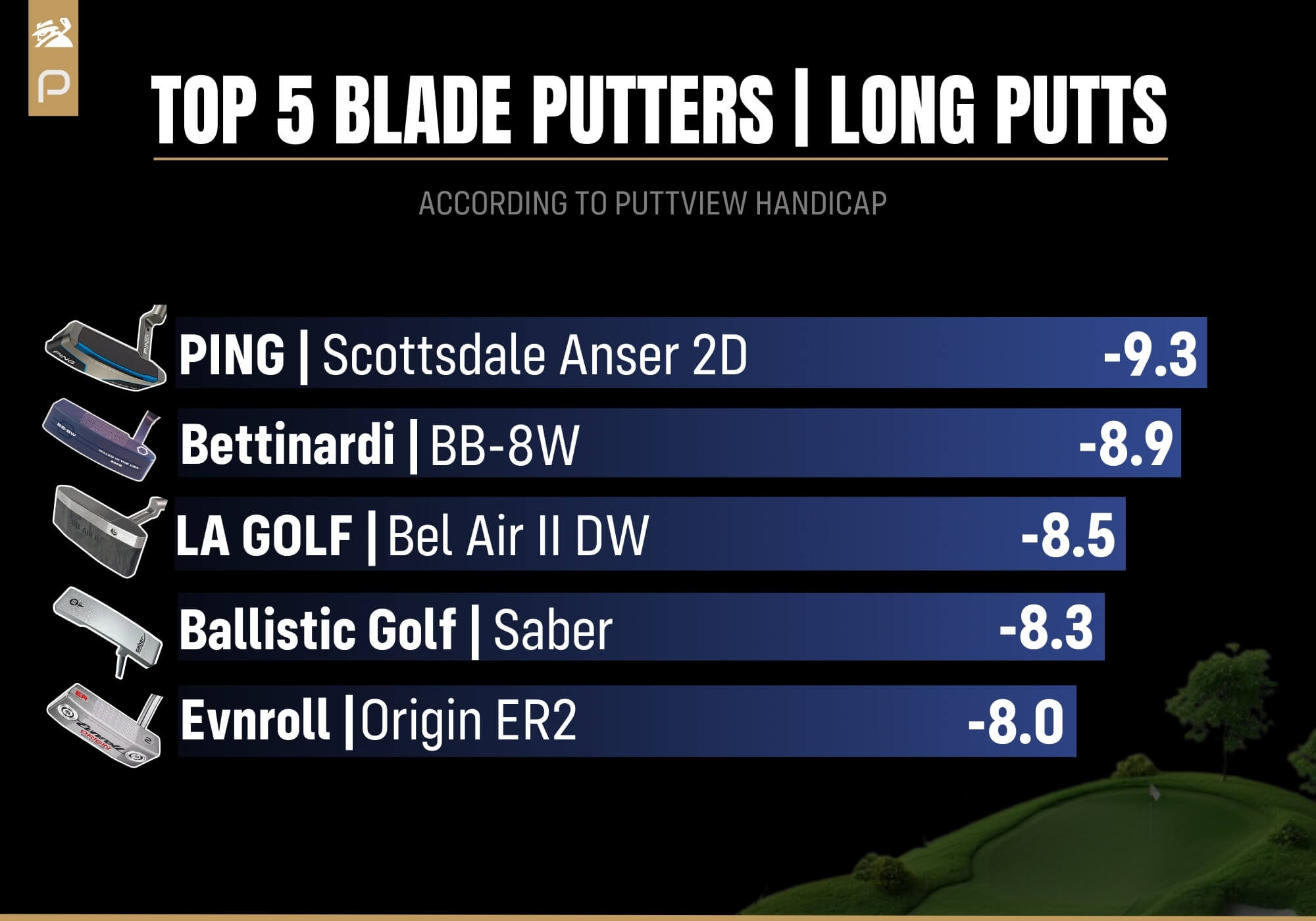 best blade putters for long putts 2026