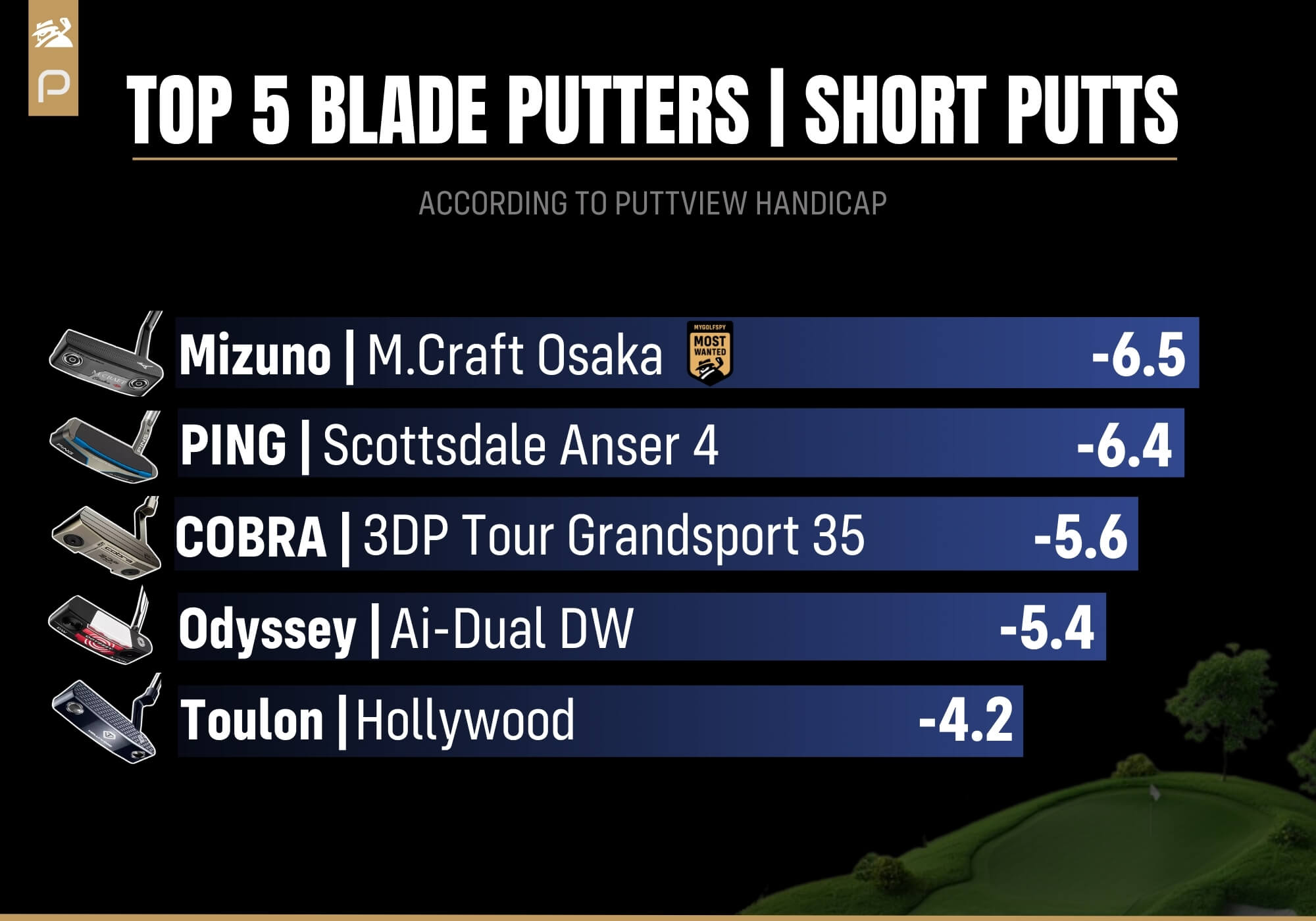 Best blade putters for short putts 2026