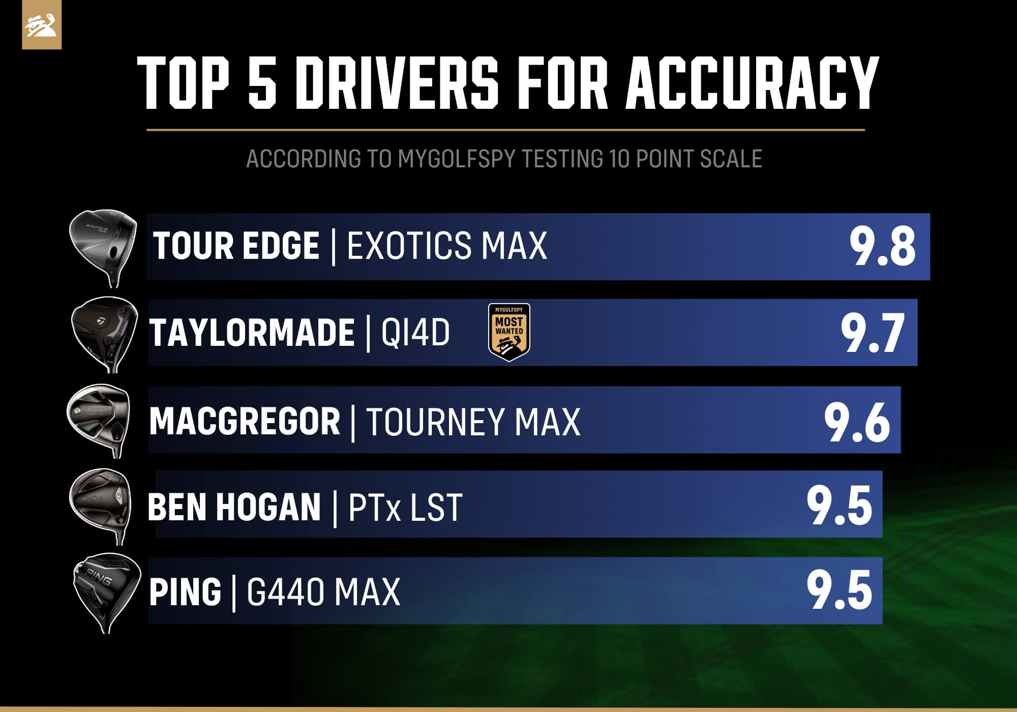 best drivers for accuracy mid swing speeds