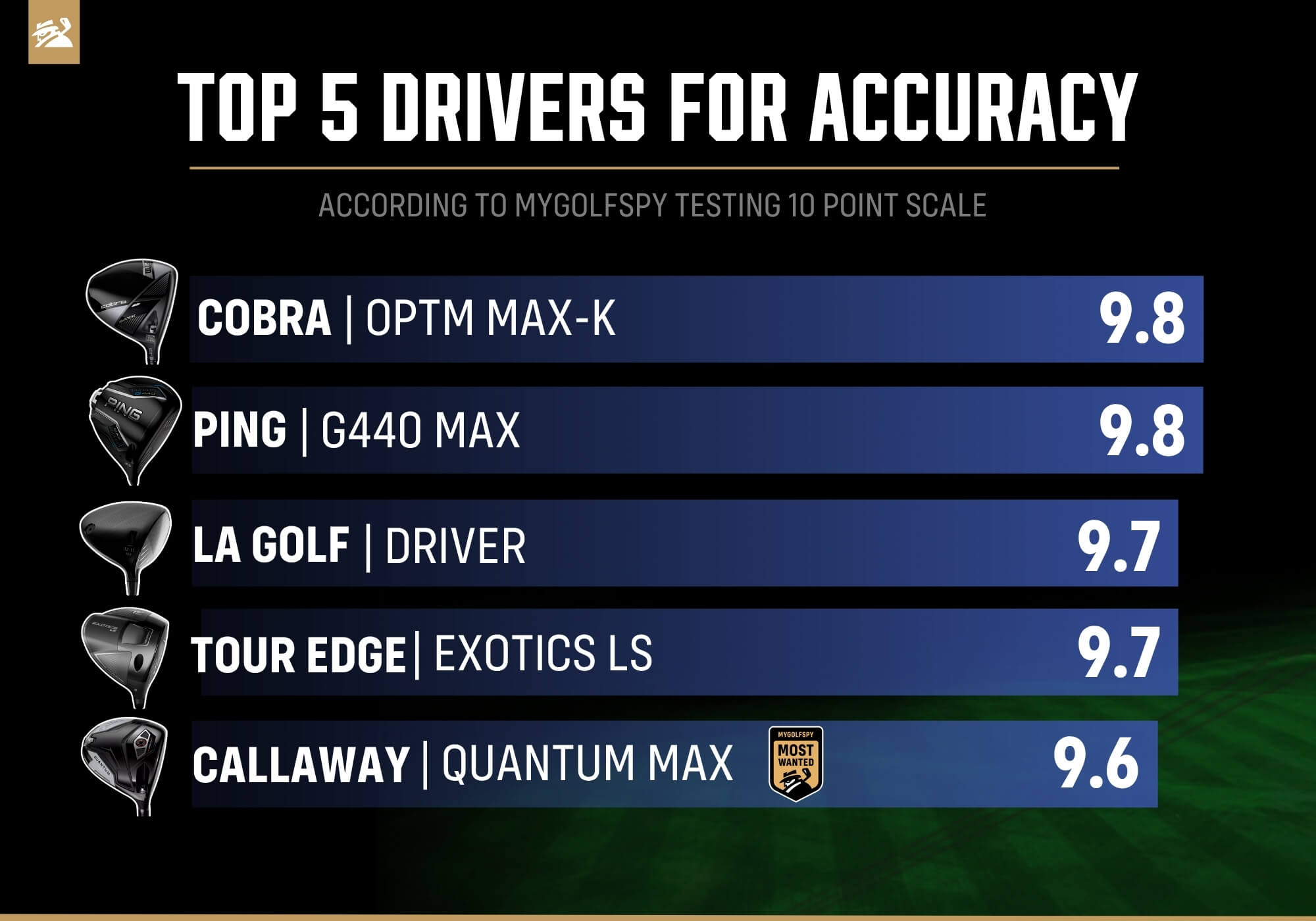 best drivers of 2026 for high swing speeds - accuracy results