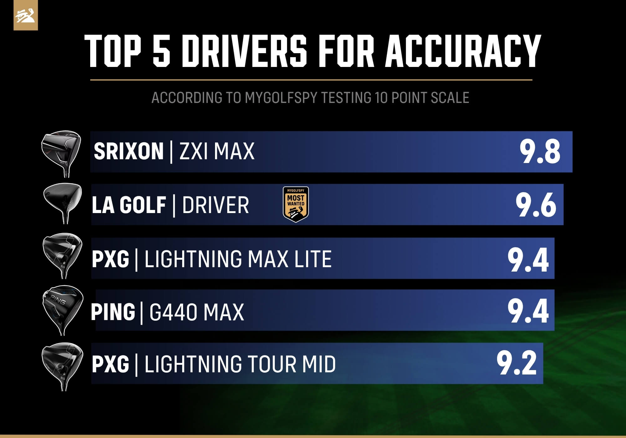 Best drivers for accuracy if you have a slow swing speed
