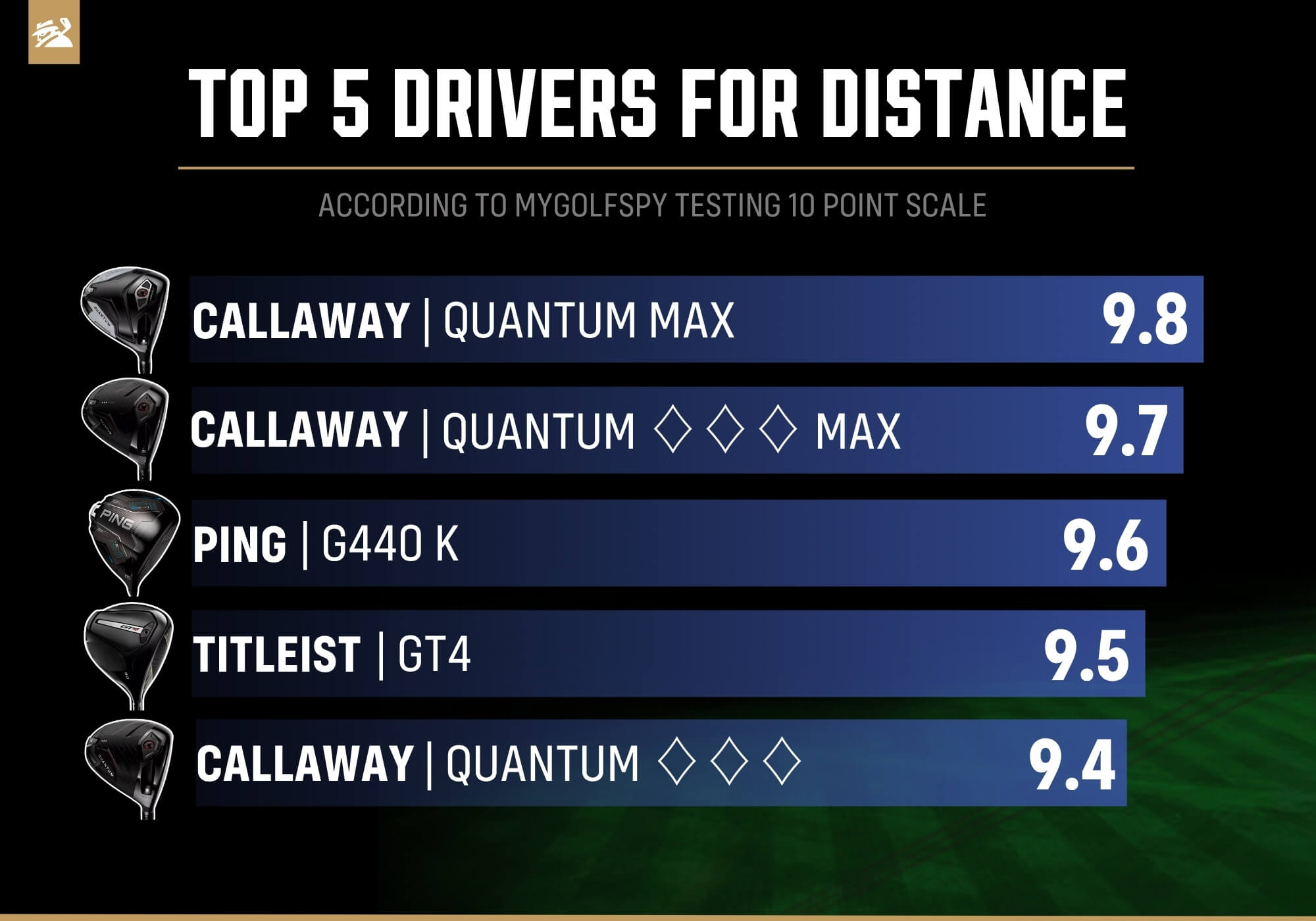 best drivers for distance mid swing speeds