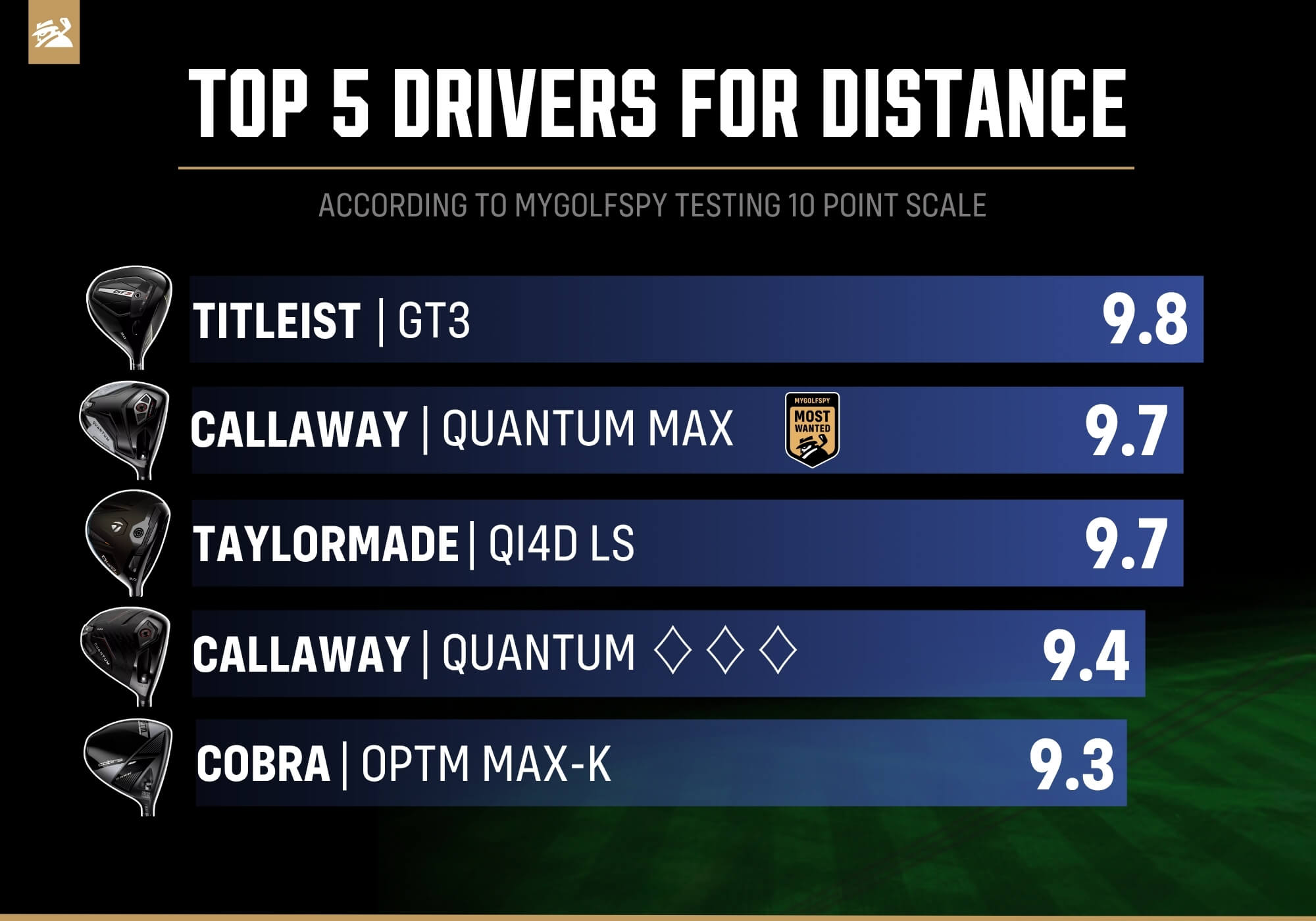 best drivers of 2026 for high swing speeds - distance results