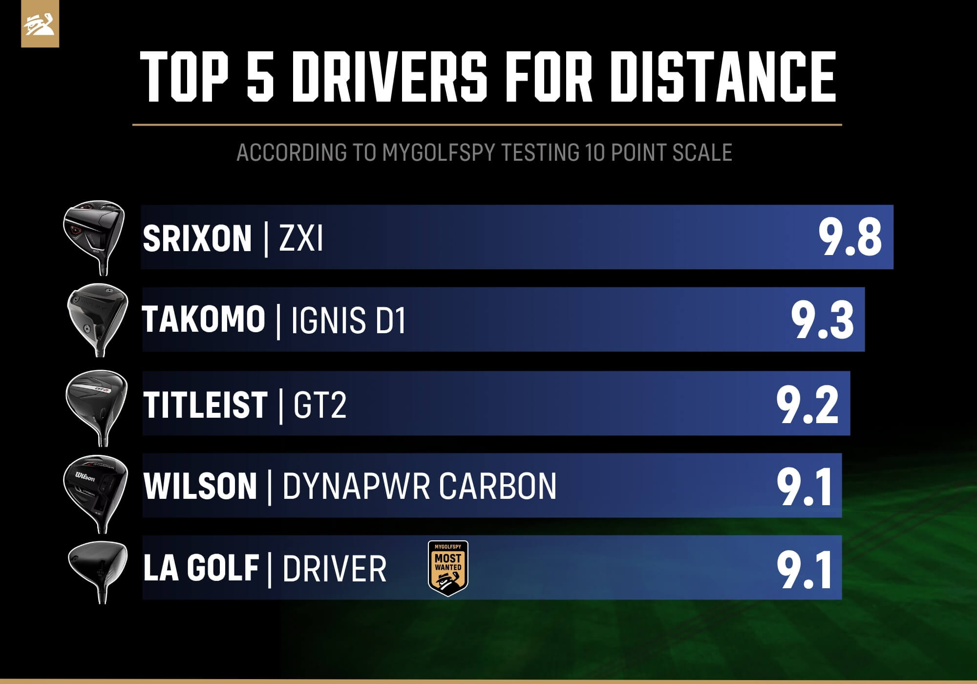 Best drivers for distance if you have a slow swing speed