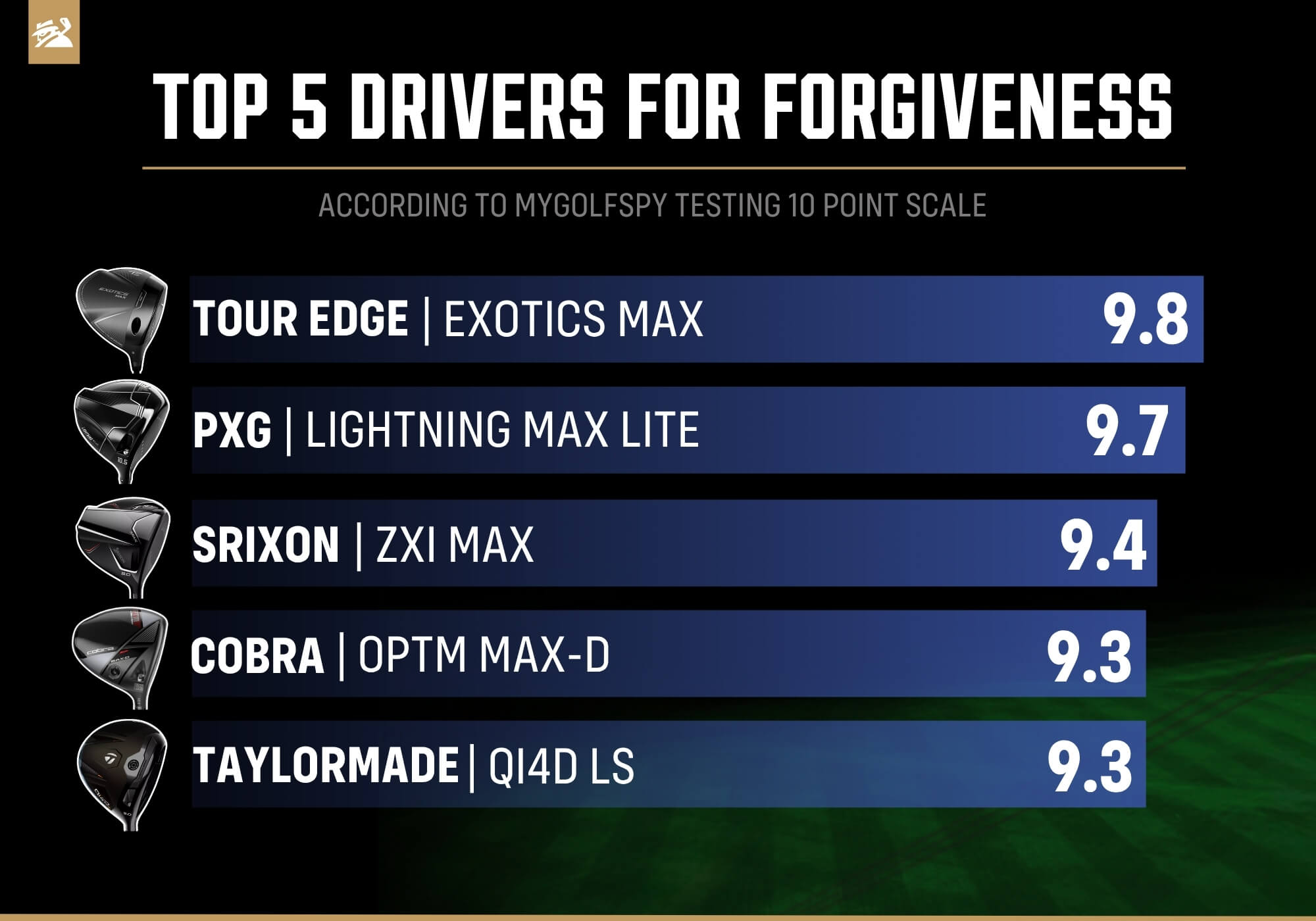 best drivers for forgiveness mid swing speeds