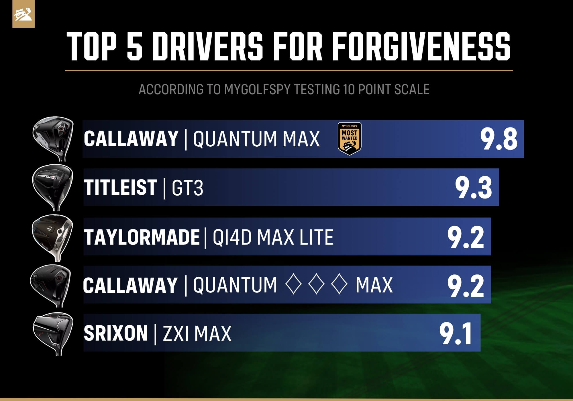 best drivers of 2026 for high swing speeds - forgiveness results