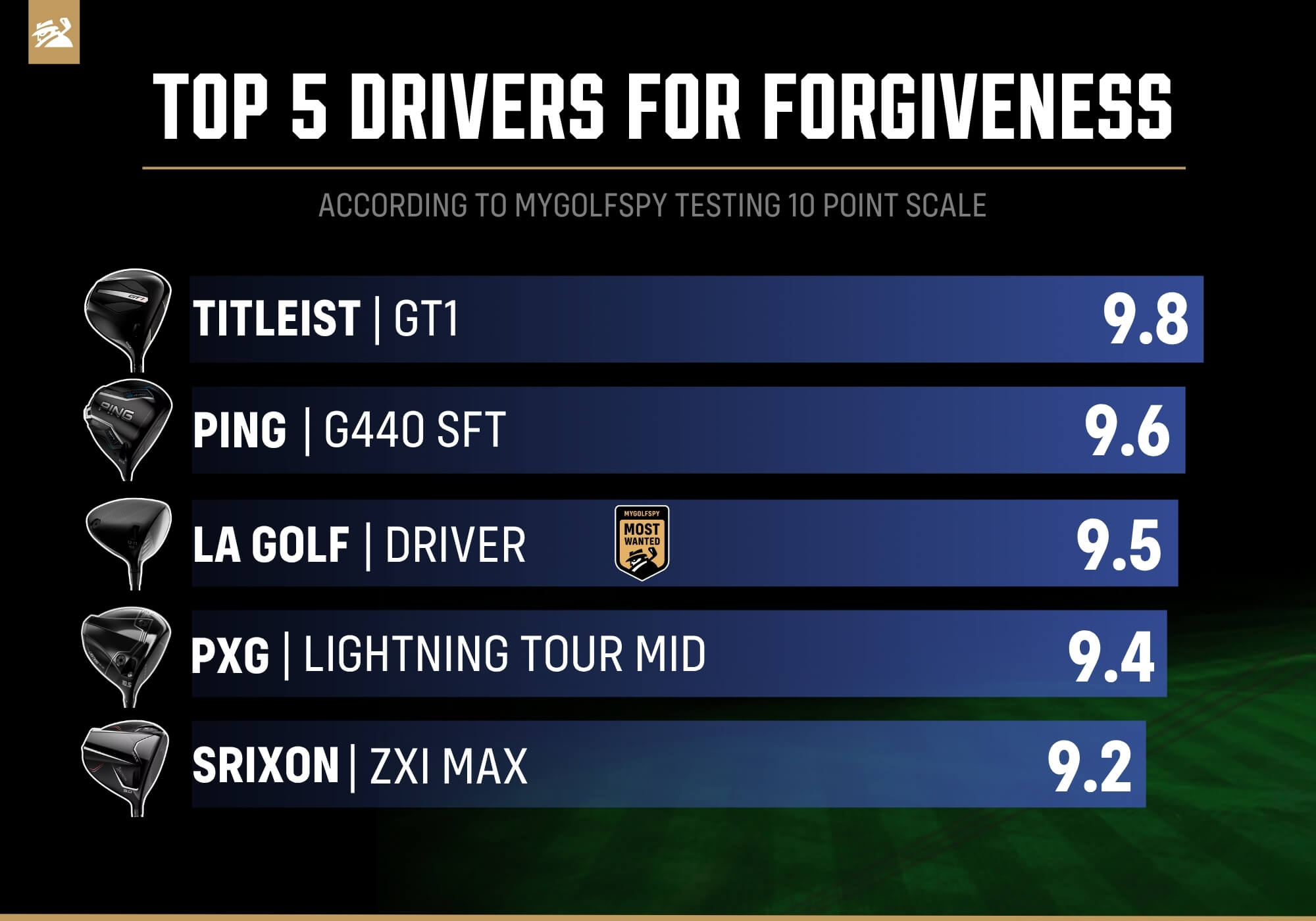 Best drivers for forgiveness if you have a slow swing speed