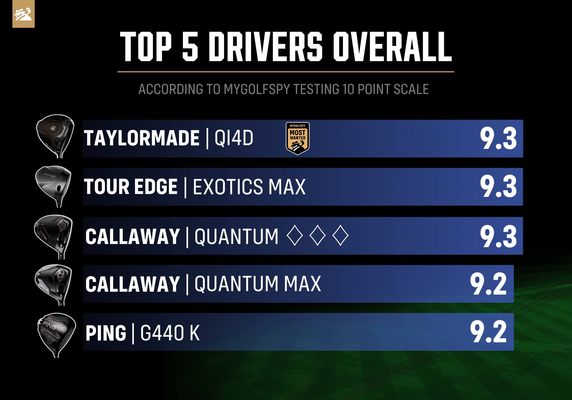 best drivers overall for mid swing speeds