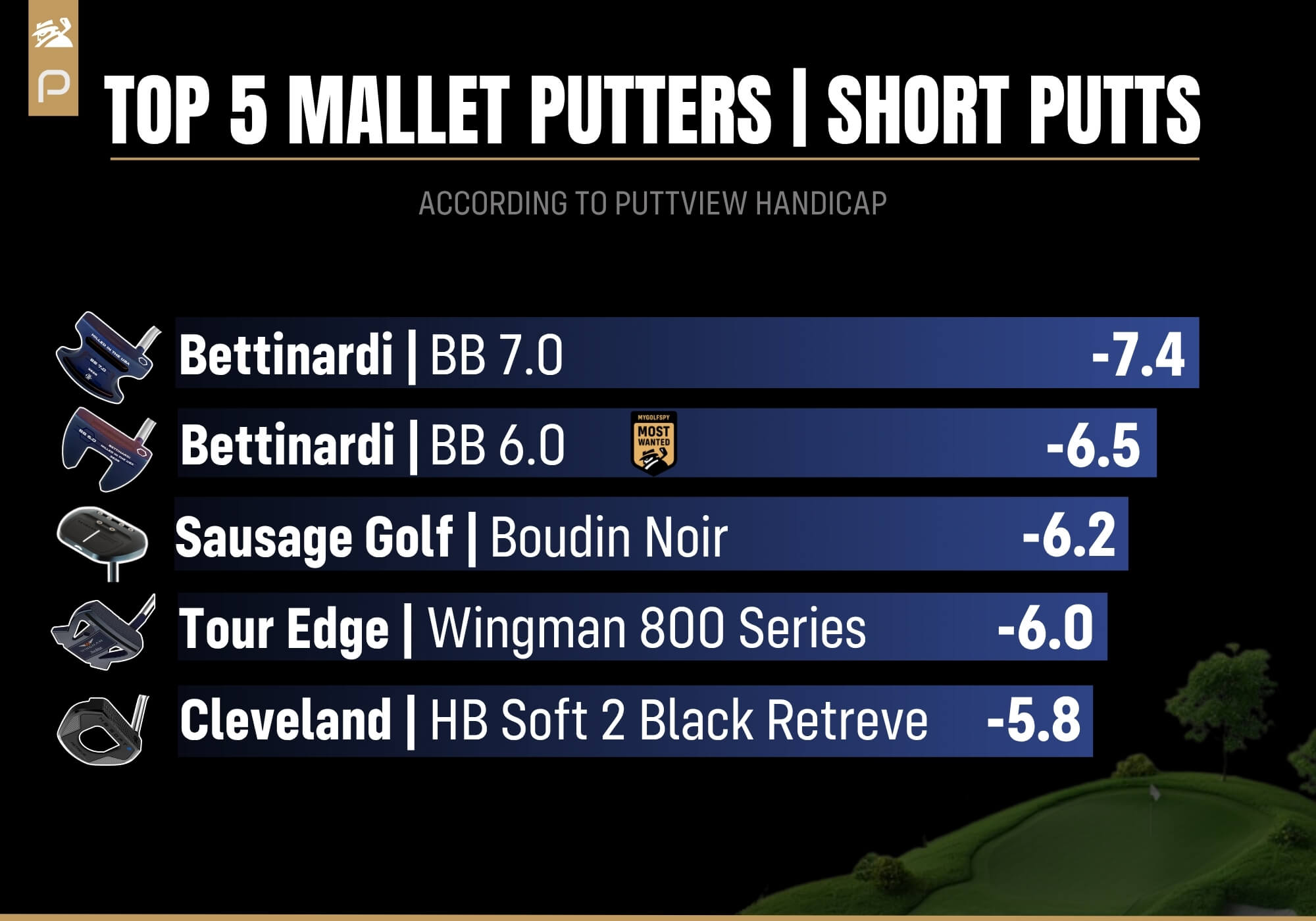 Best mallet putters for short putts 2026