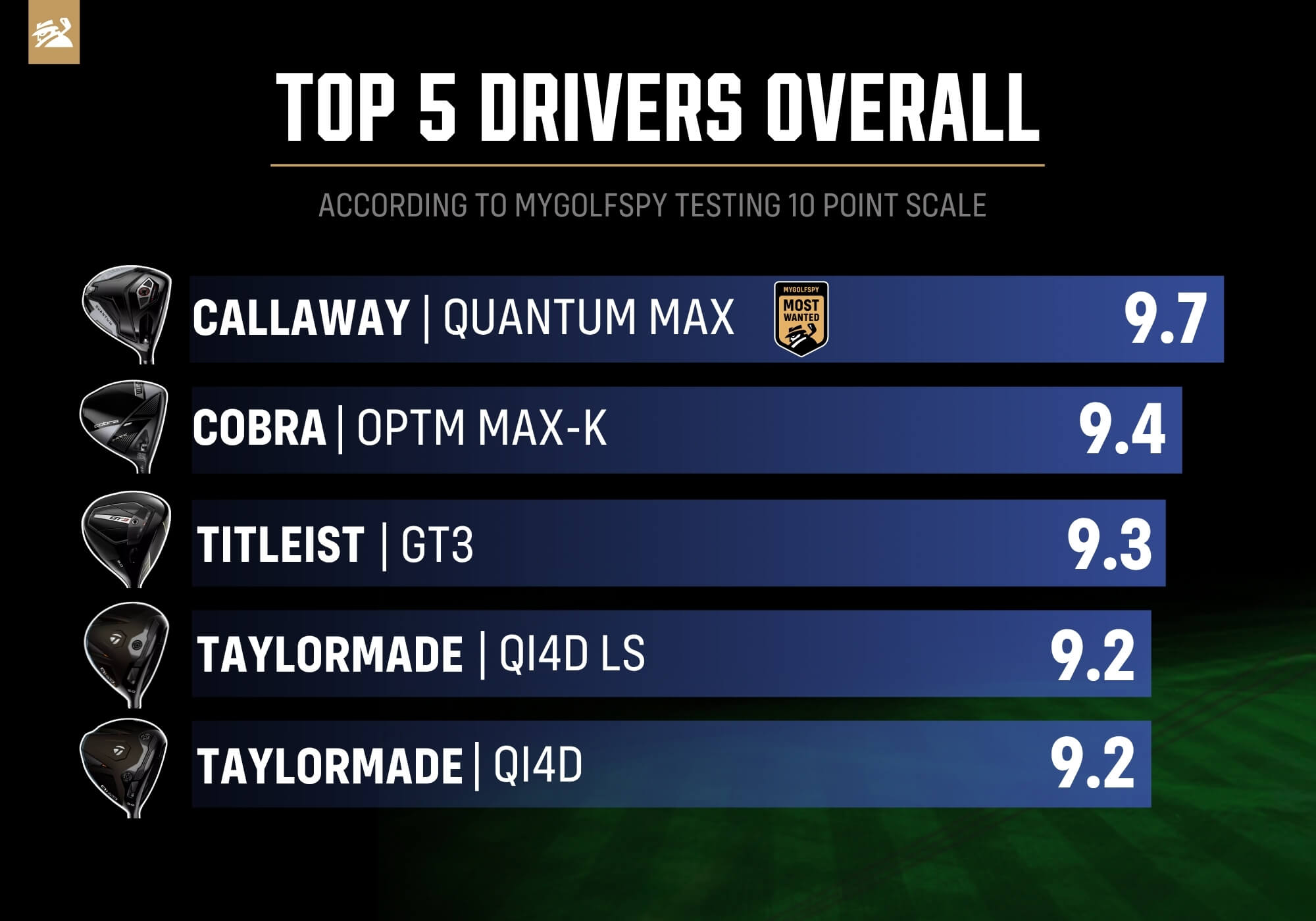 best drivers of 2026 for high swing speeds