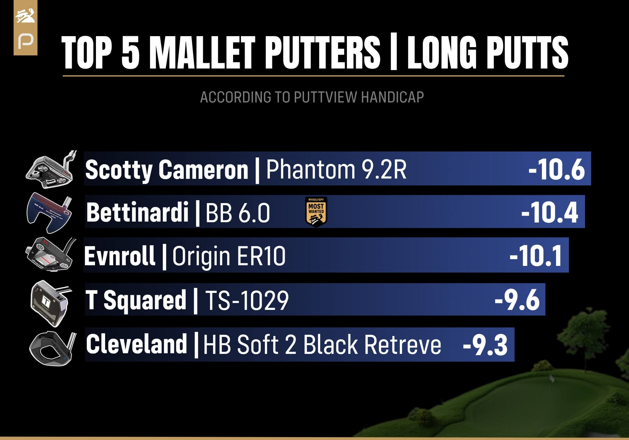 Best mallet putters for long putts 2026