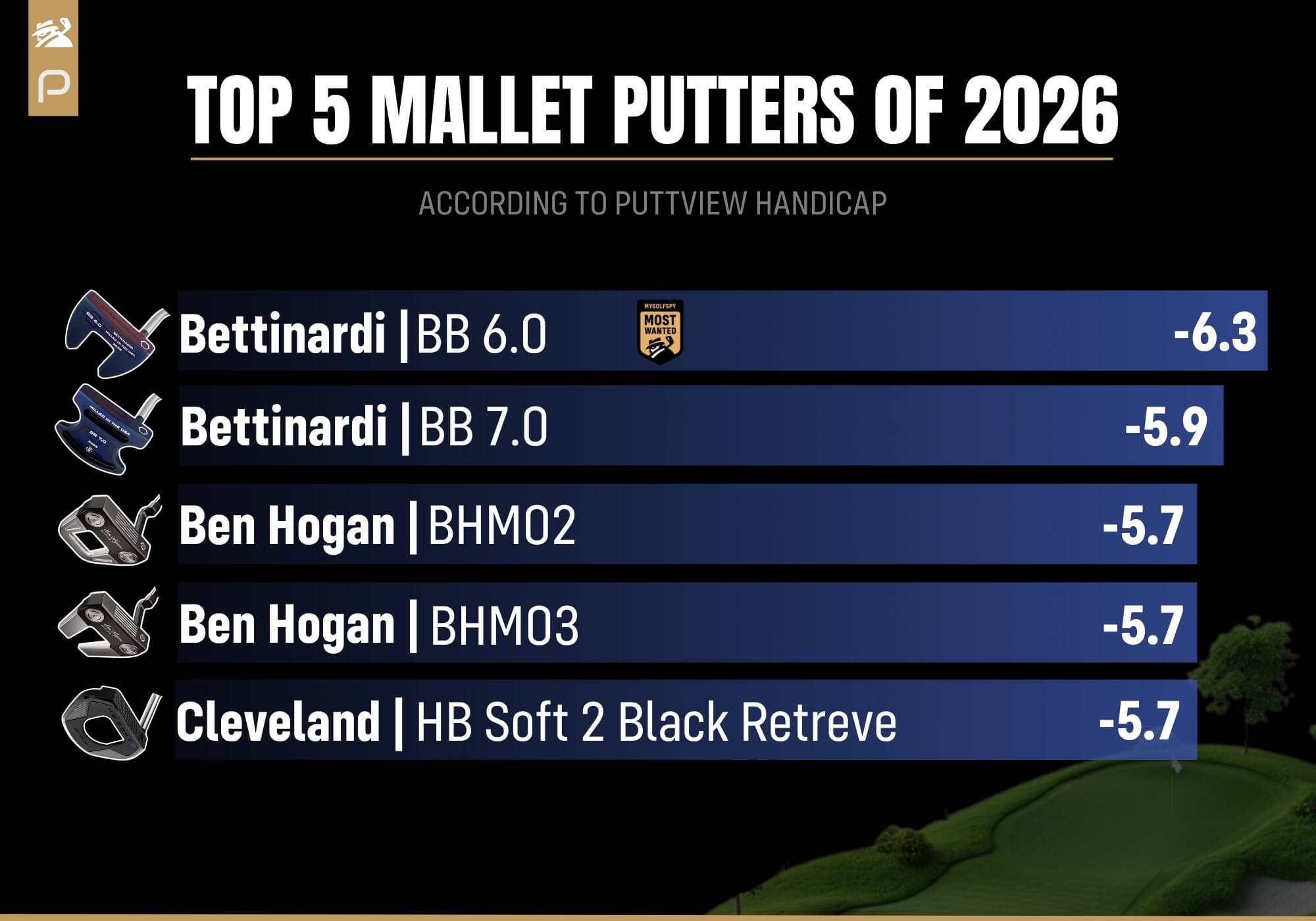 Best mallet putters of 2026