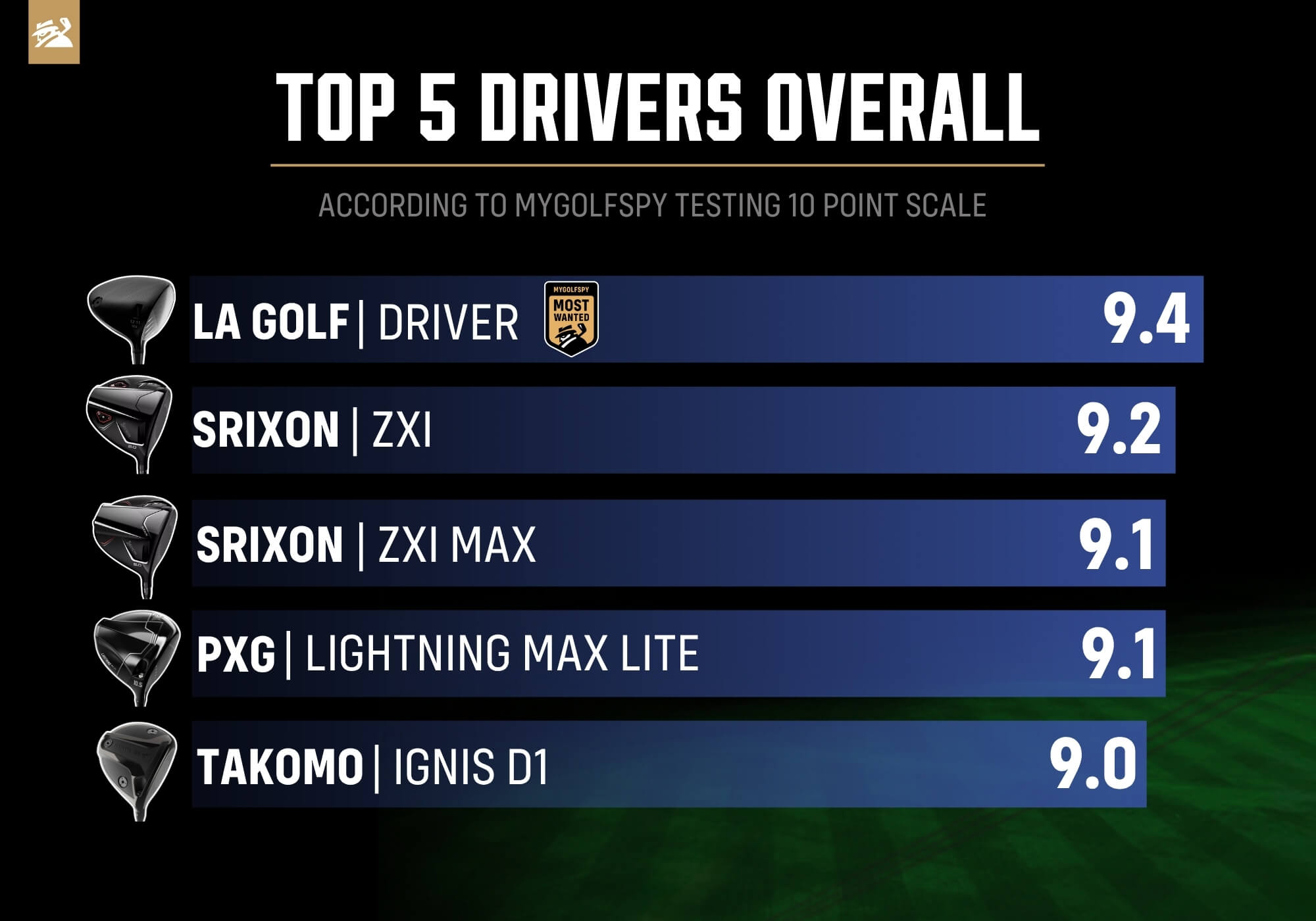 Best Drivers for slow swing speeds